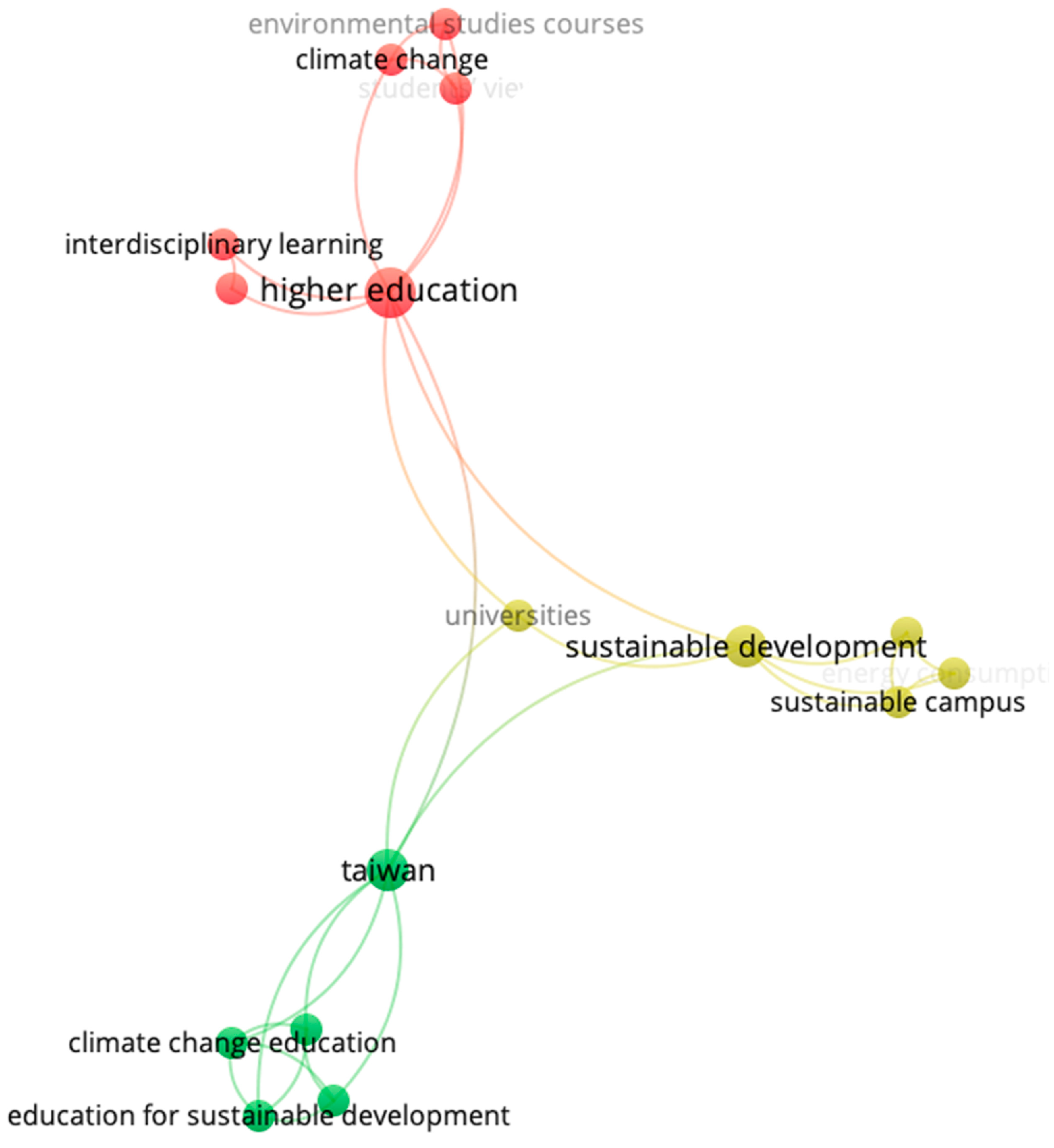 Systems 13 00470 g004