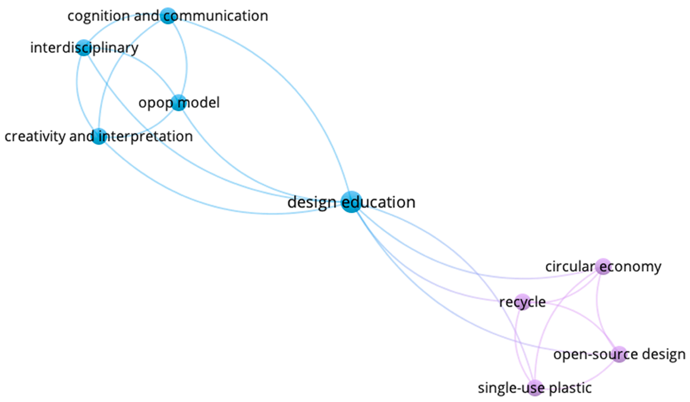 Systems 13 00470 g005