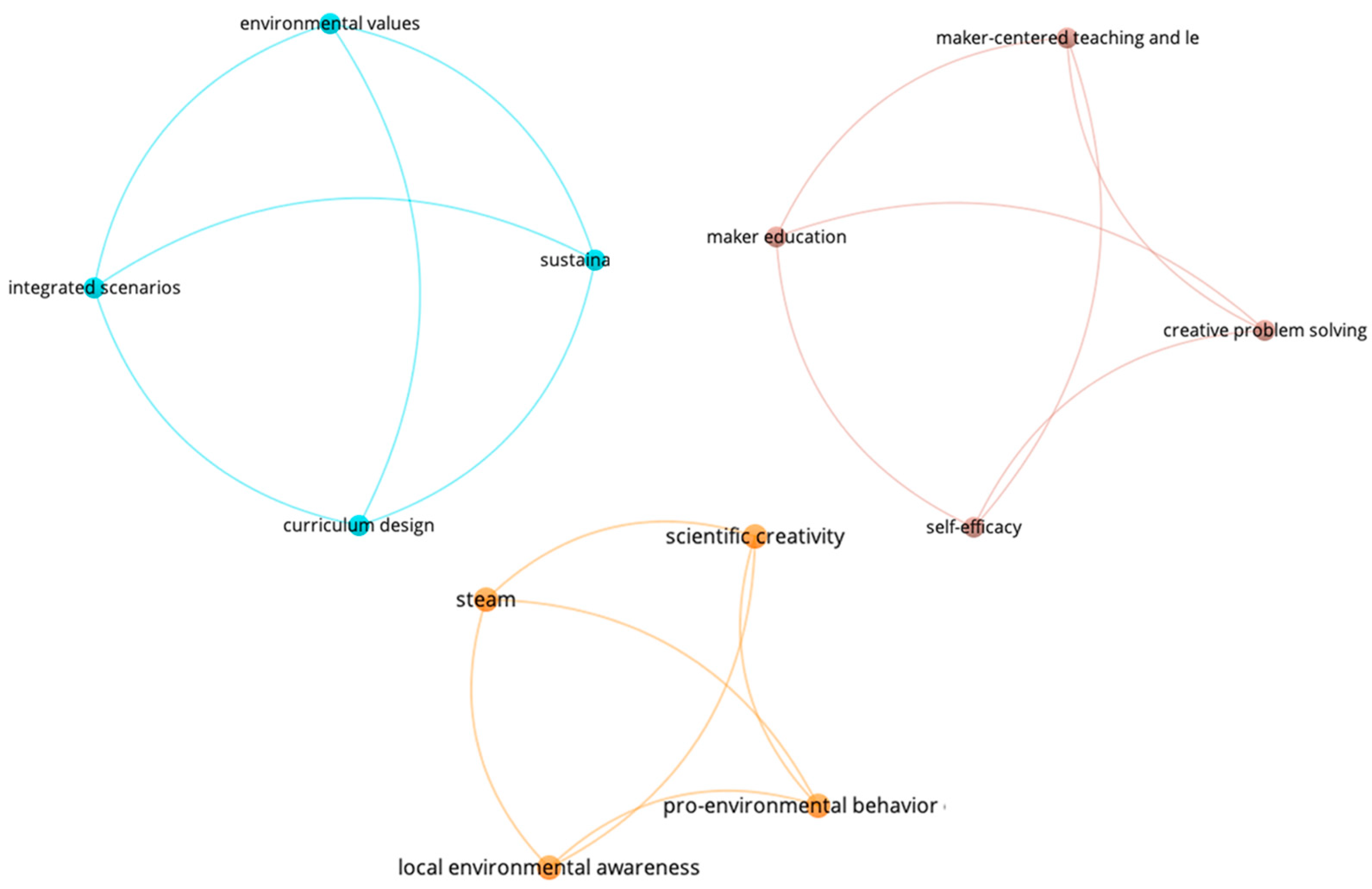 Systems 13 00470 g006