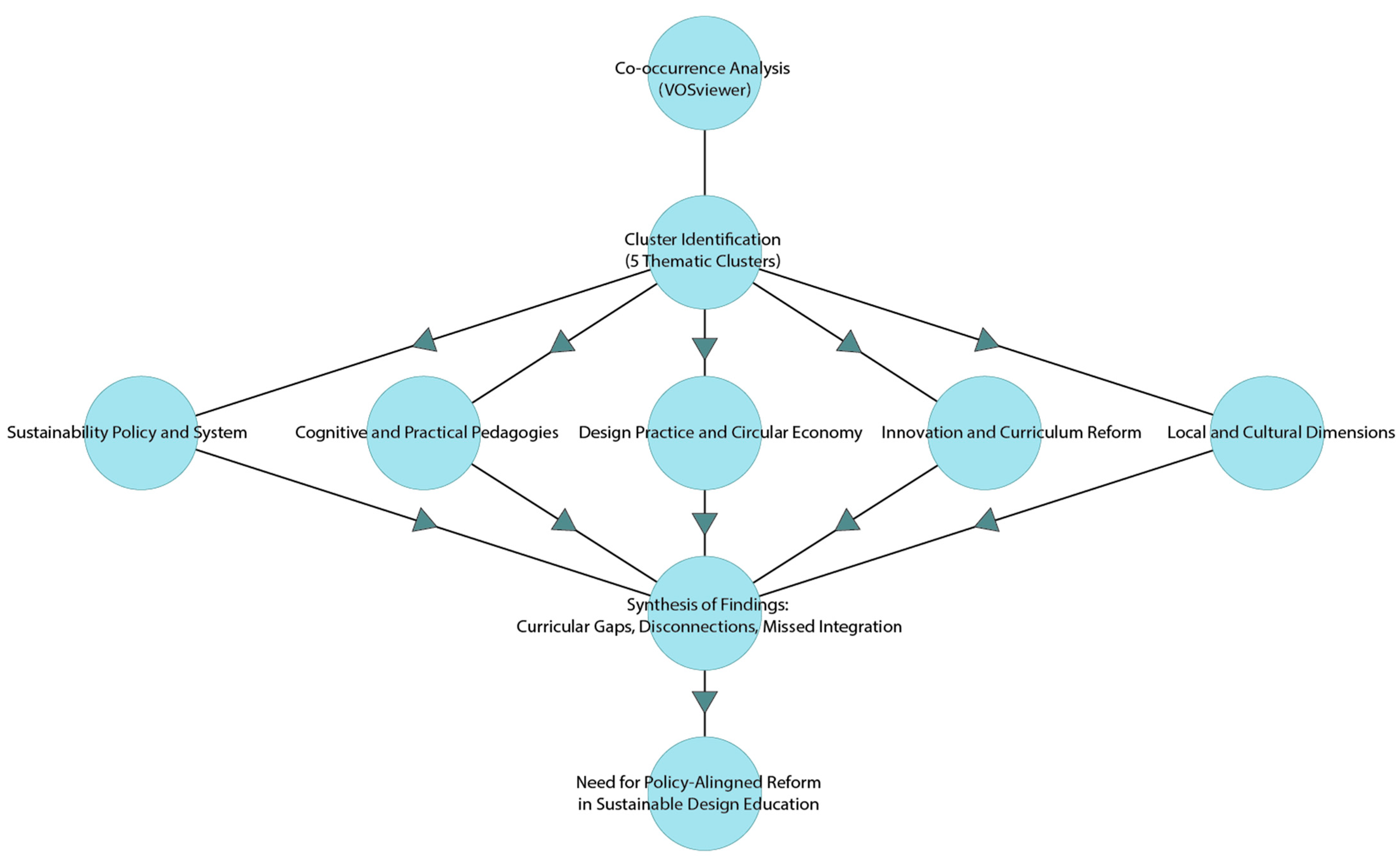 Systems 13 00470 g007