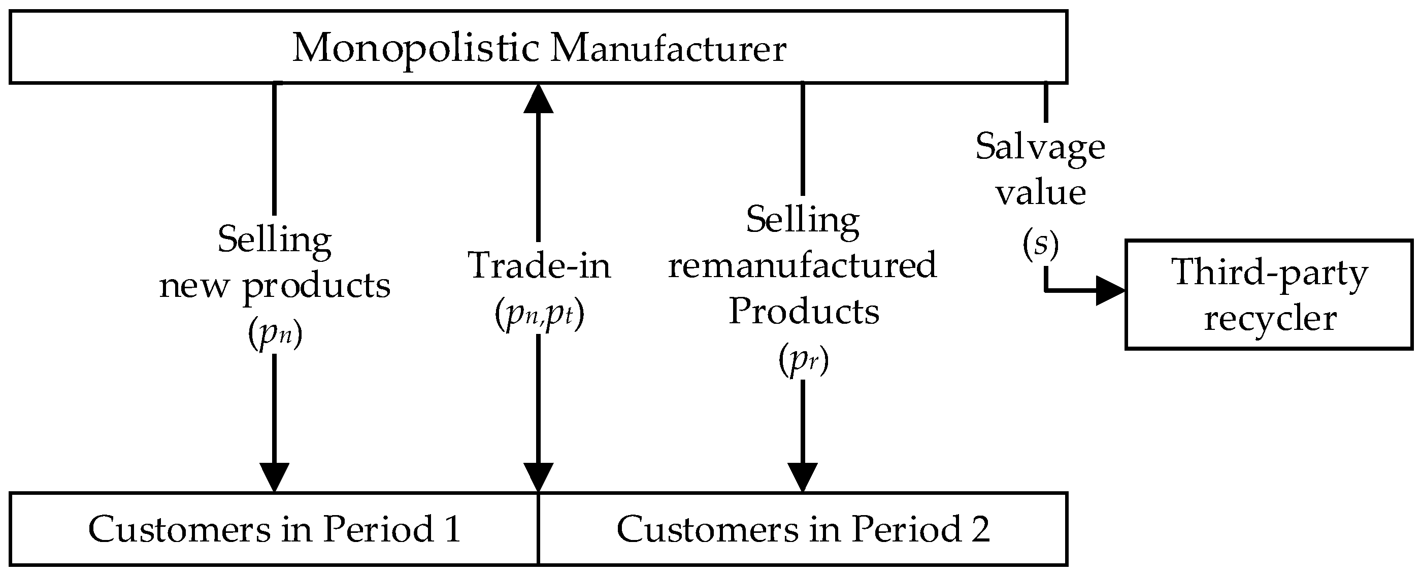 Systems 13 00472 g001