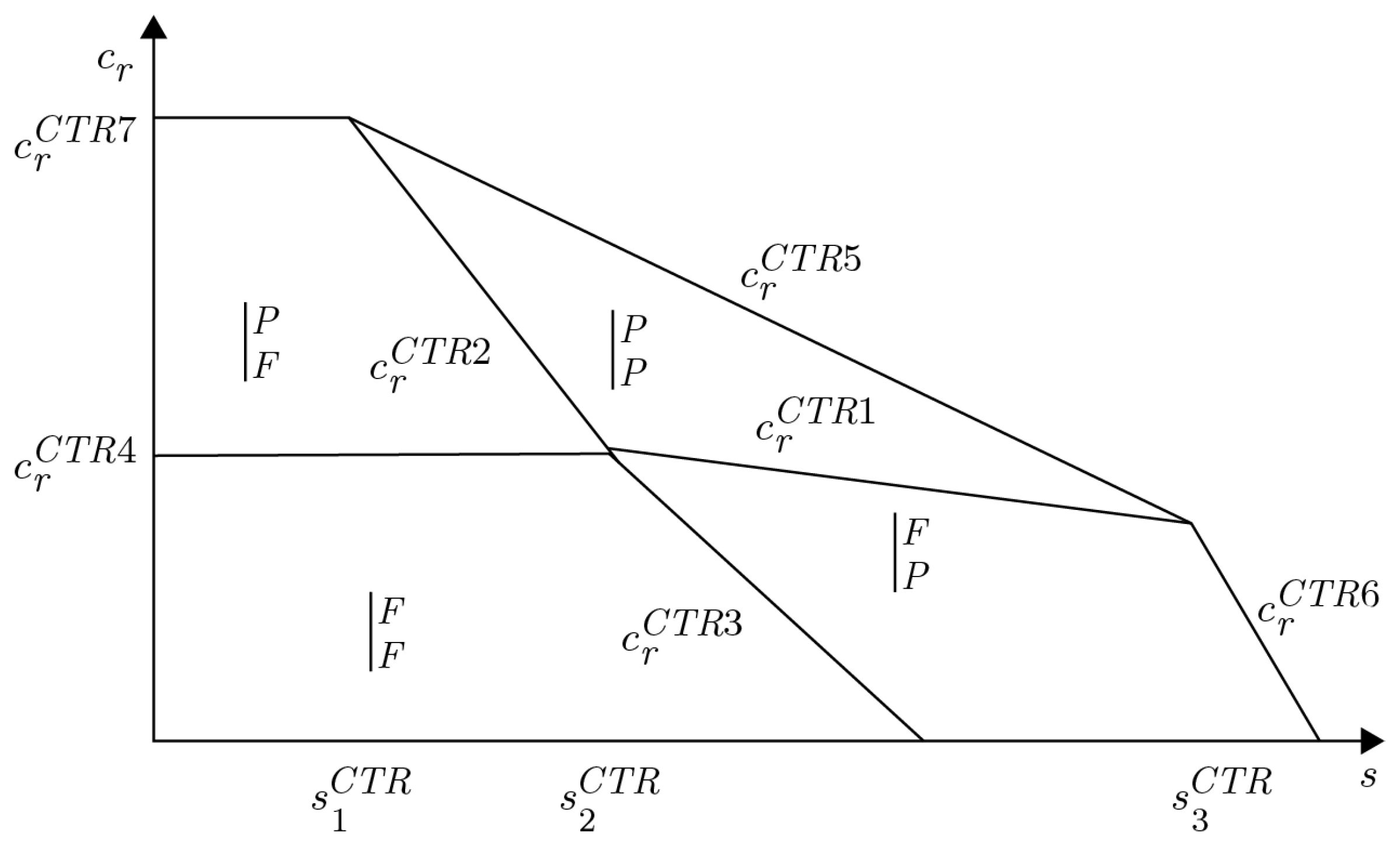 Systems 13 00472 g003