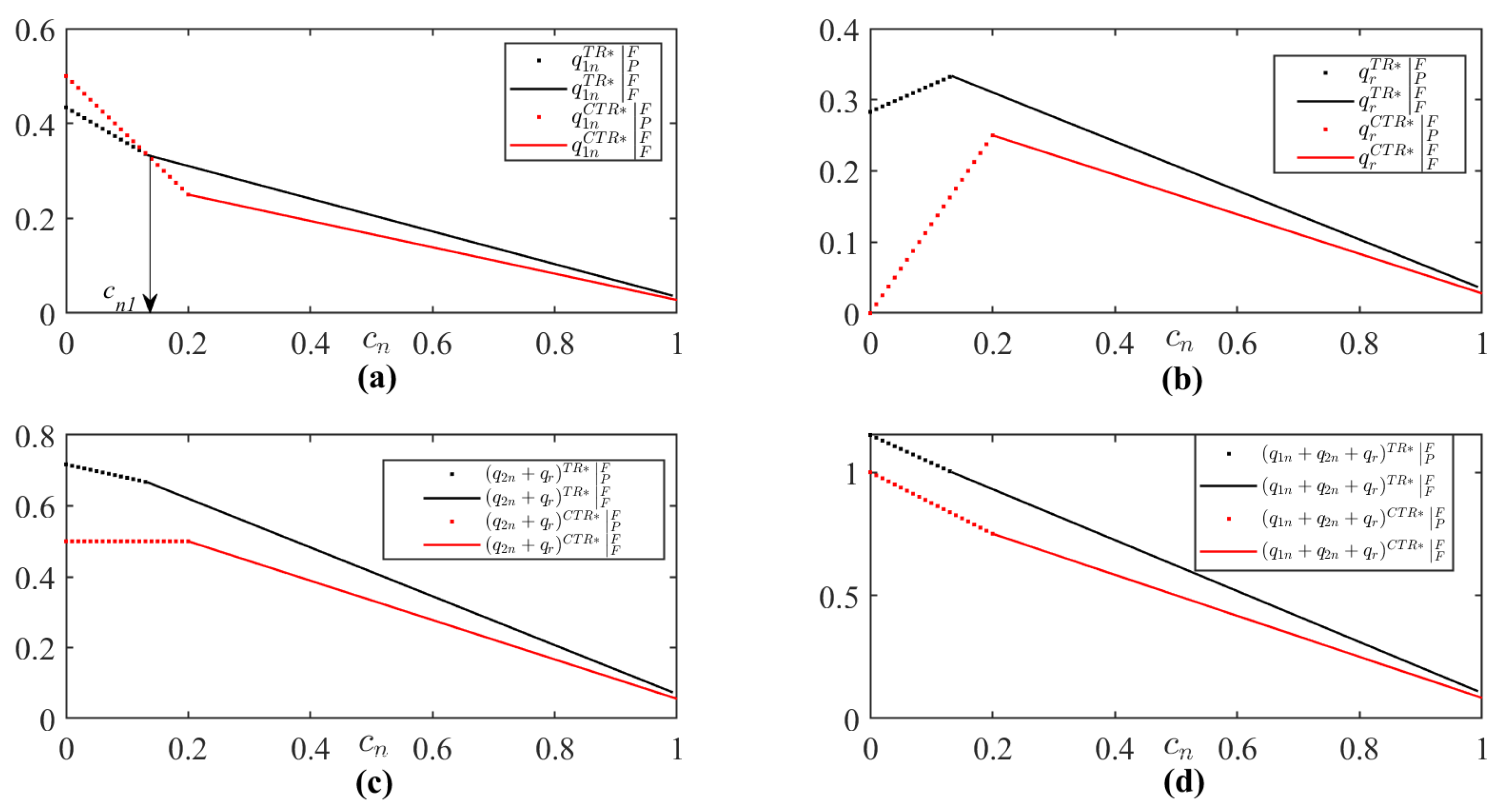 Systems 13 00472 g005