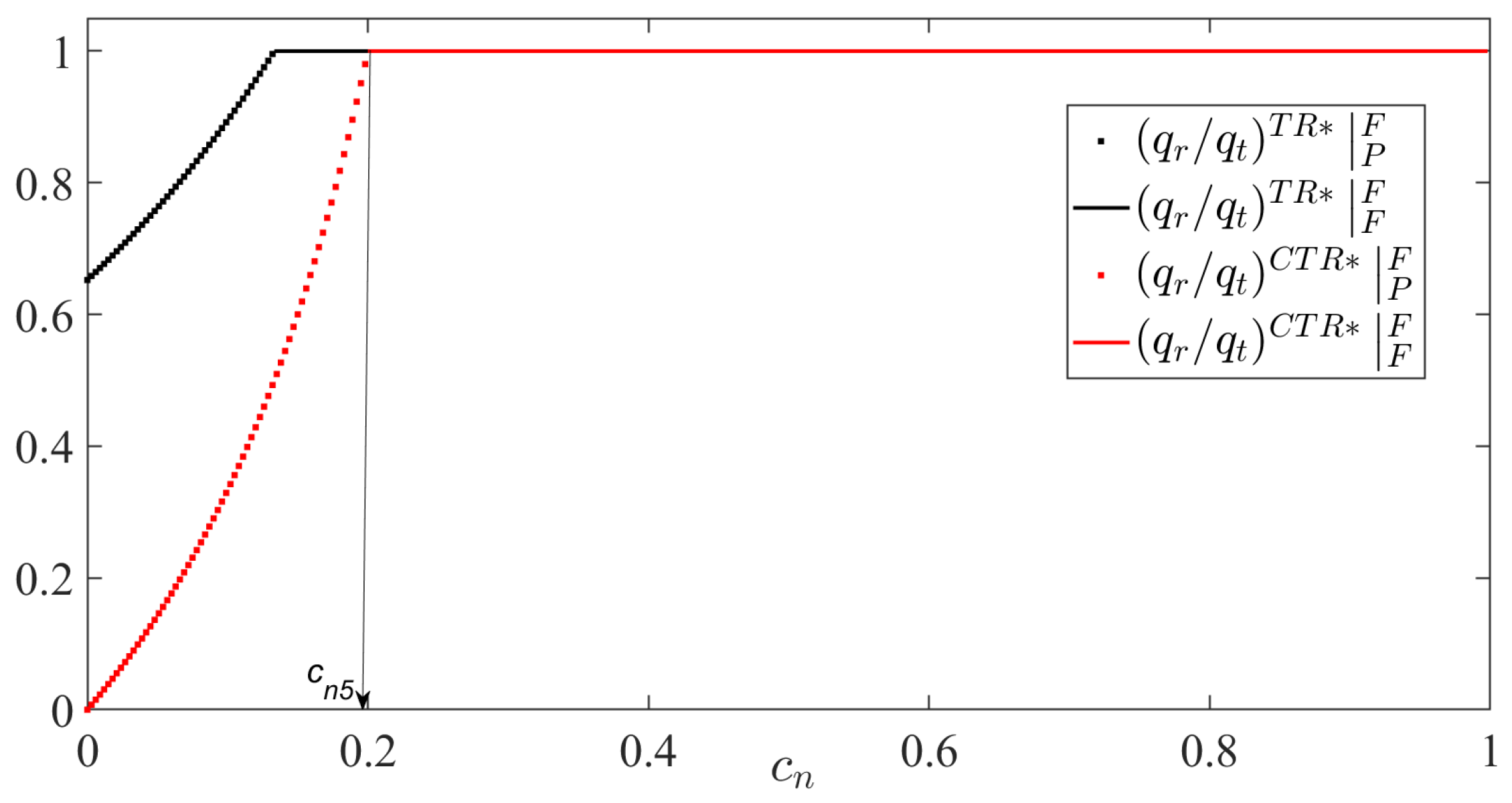 Systems 13 00472 g008
