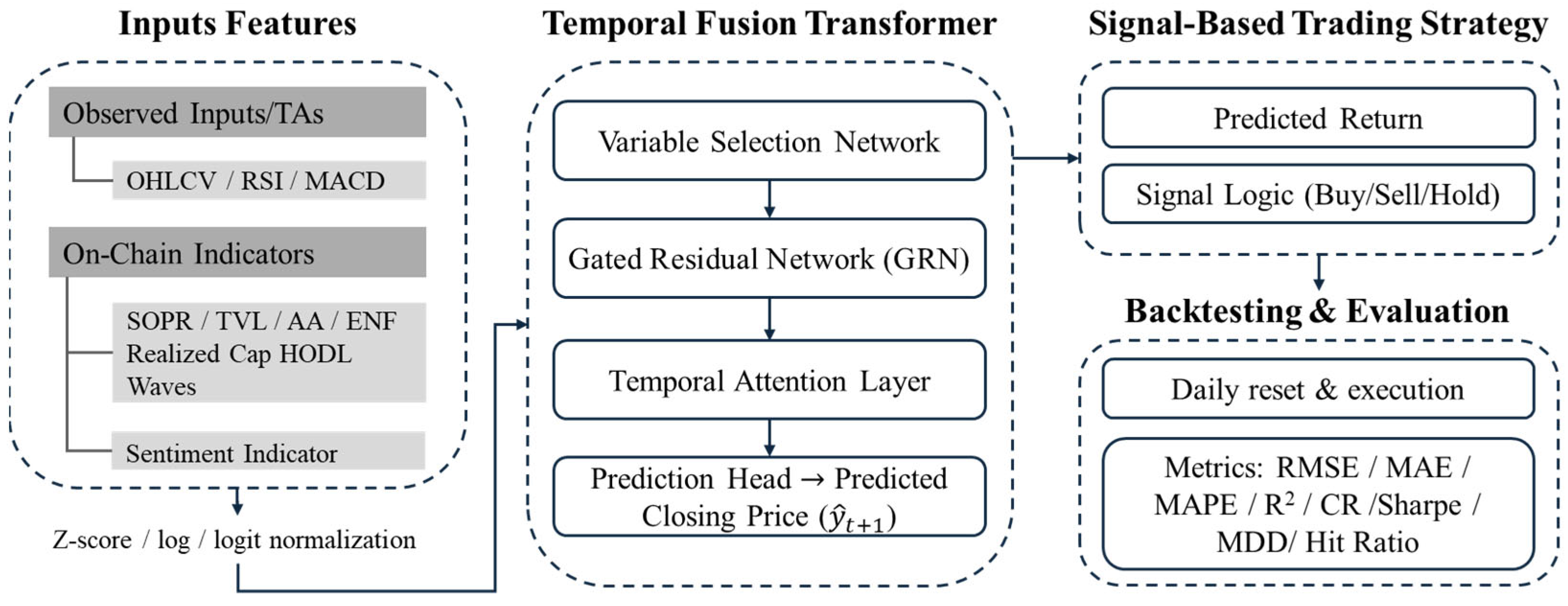 Systems 13 00474 g001