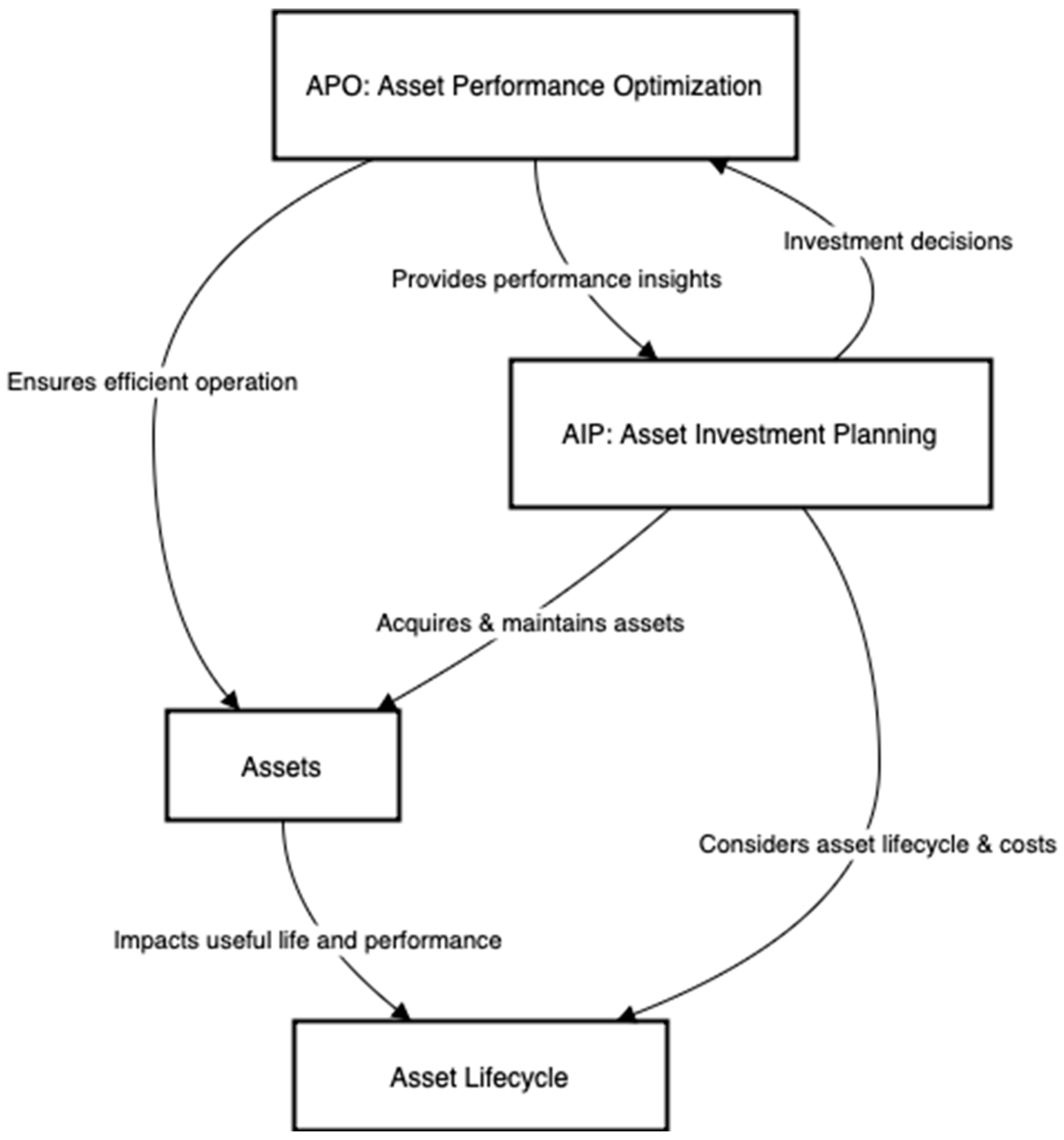 Systems 13 00476 g001