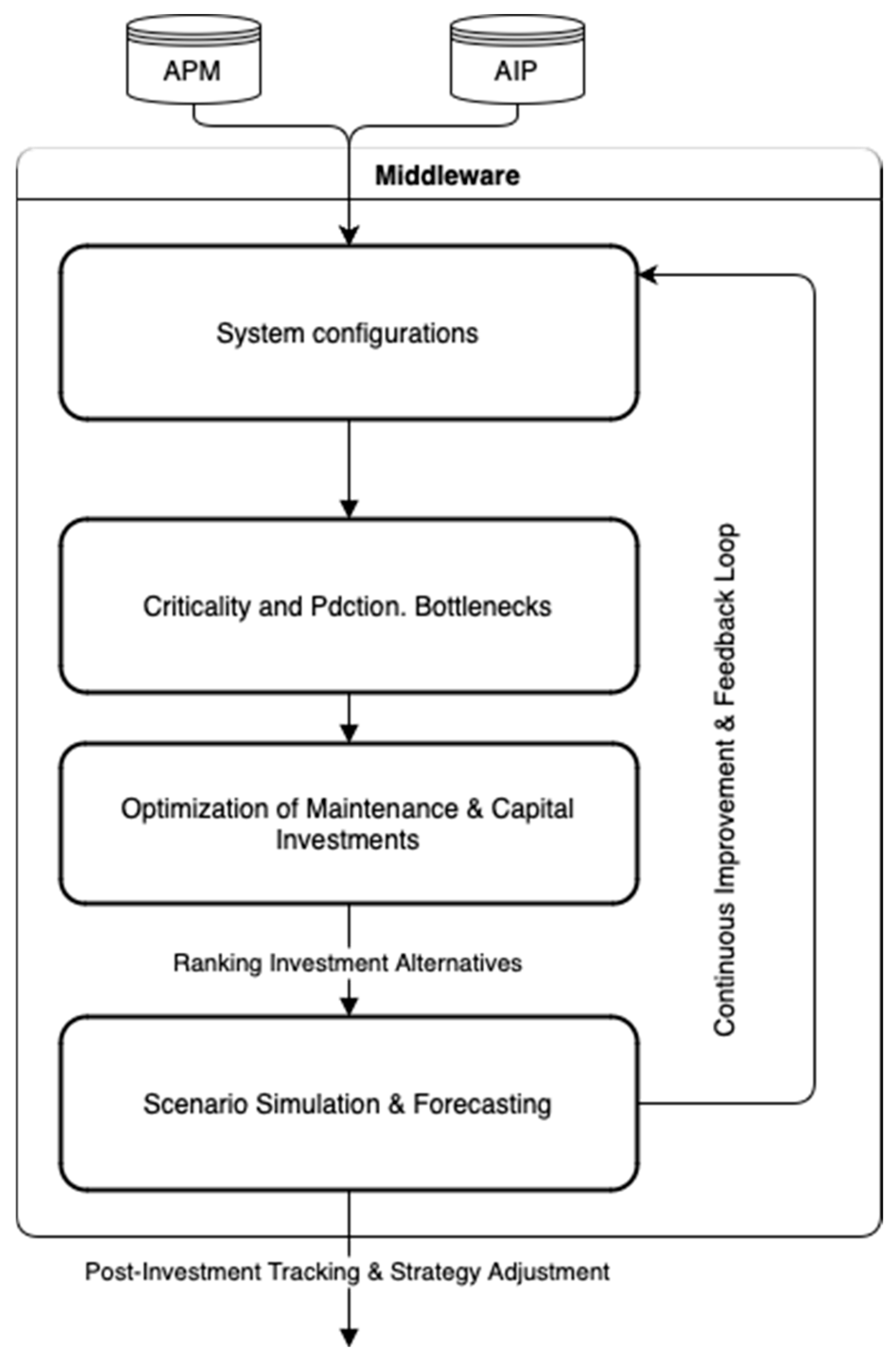 Systems 13 00476 g003