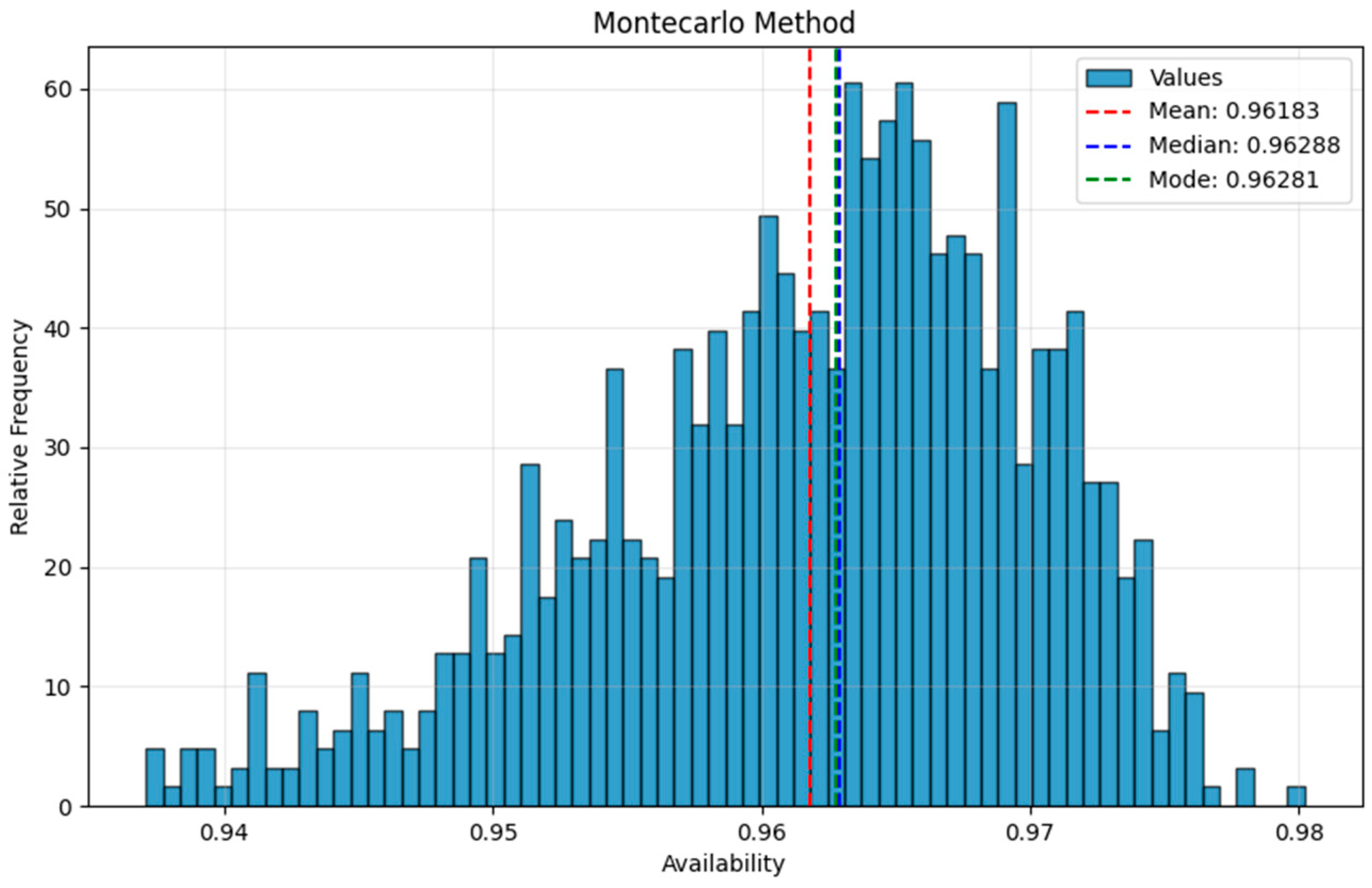 Systems 13 00476 g007