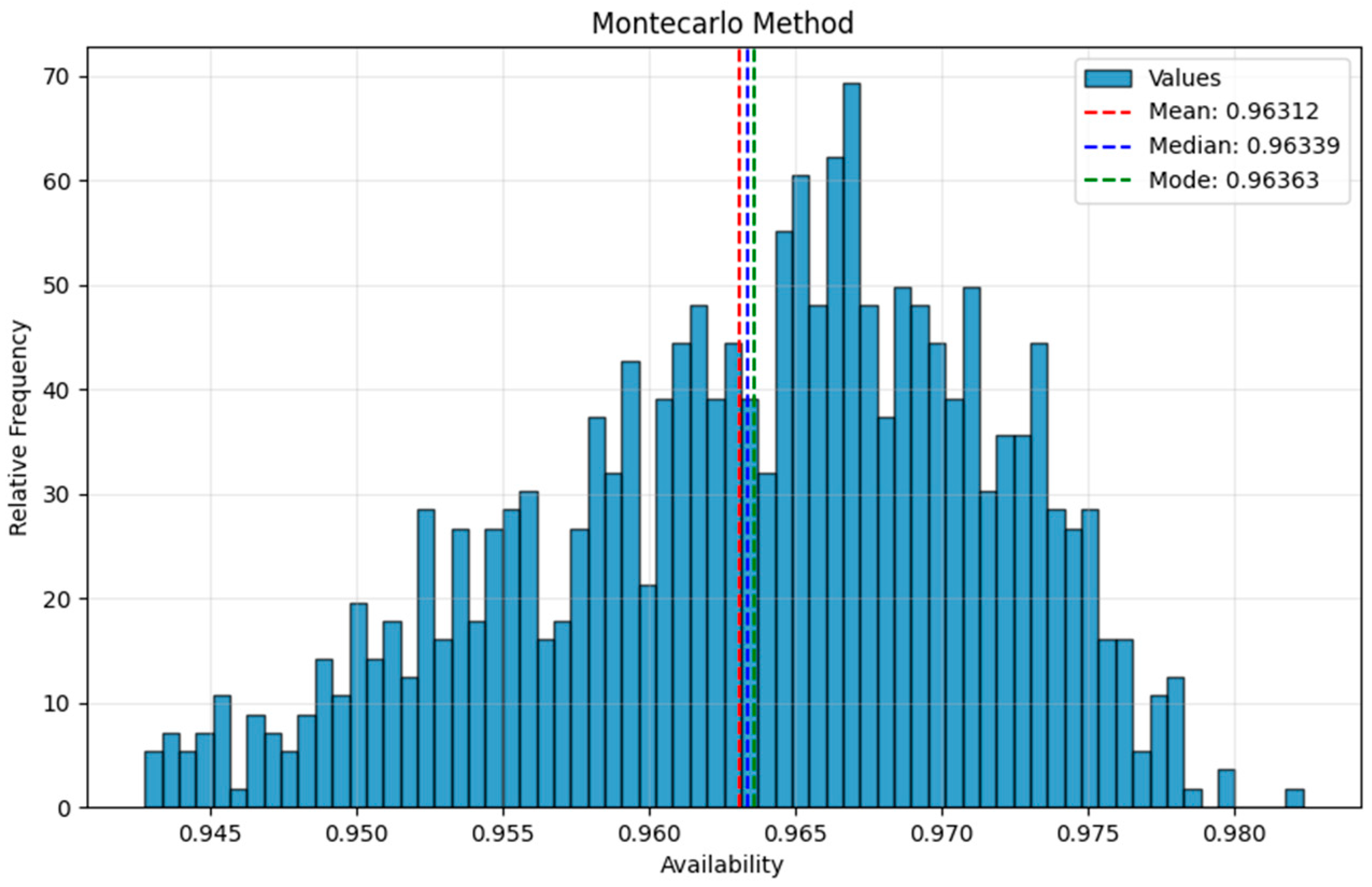 Systems 13 00476 g009