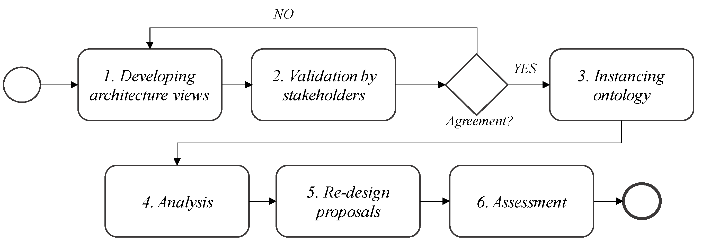 Systems 13 00477 g001