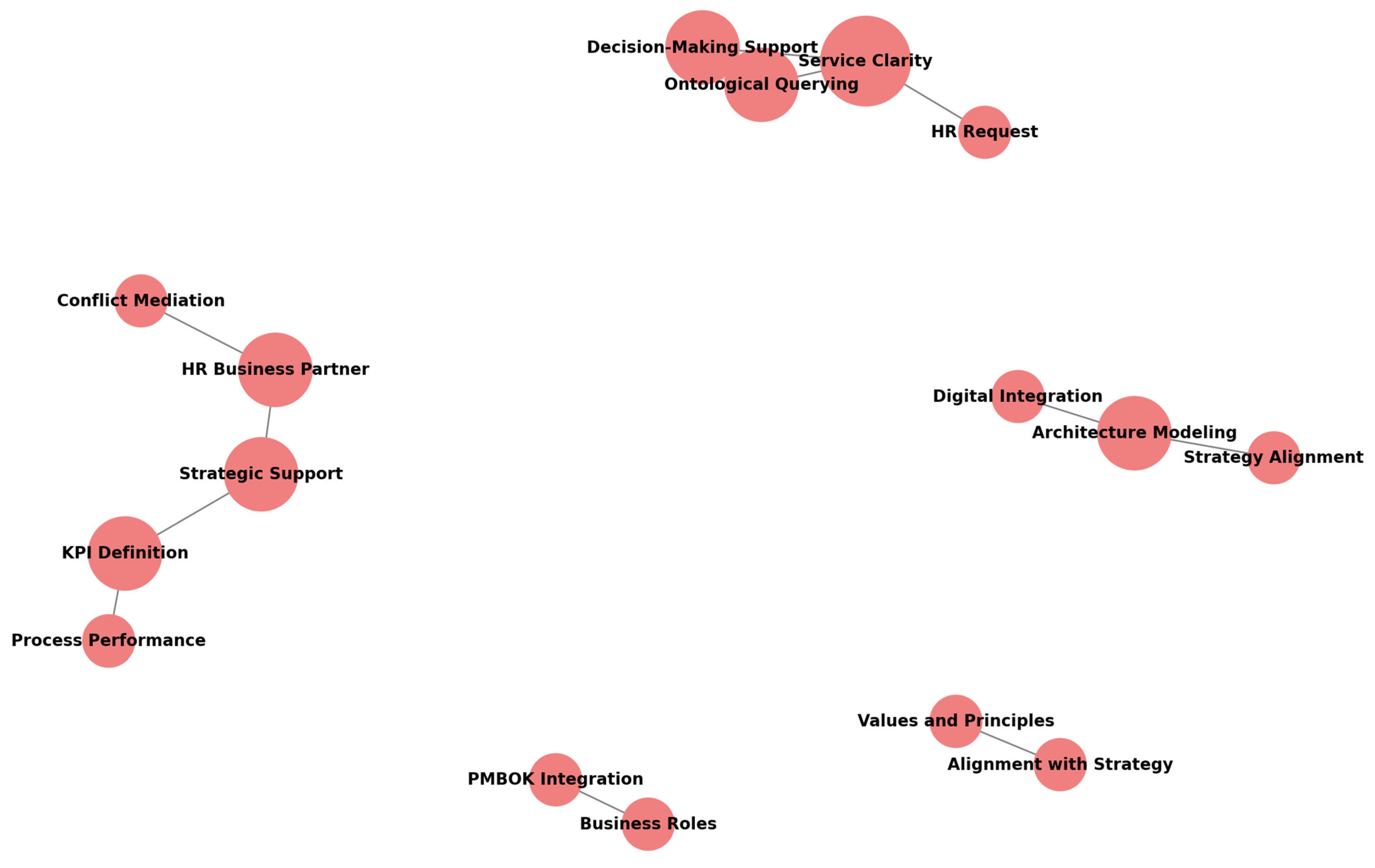 Systems 13 00477 g009