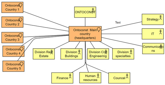 Systems 13 00477 g0a1