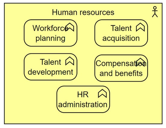 Systems 13 00477 g0a2
