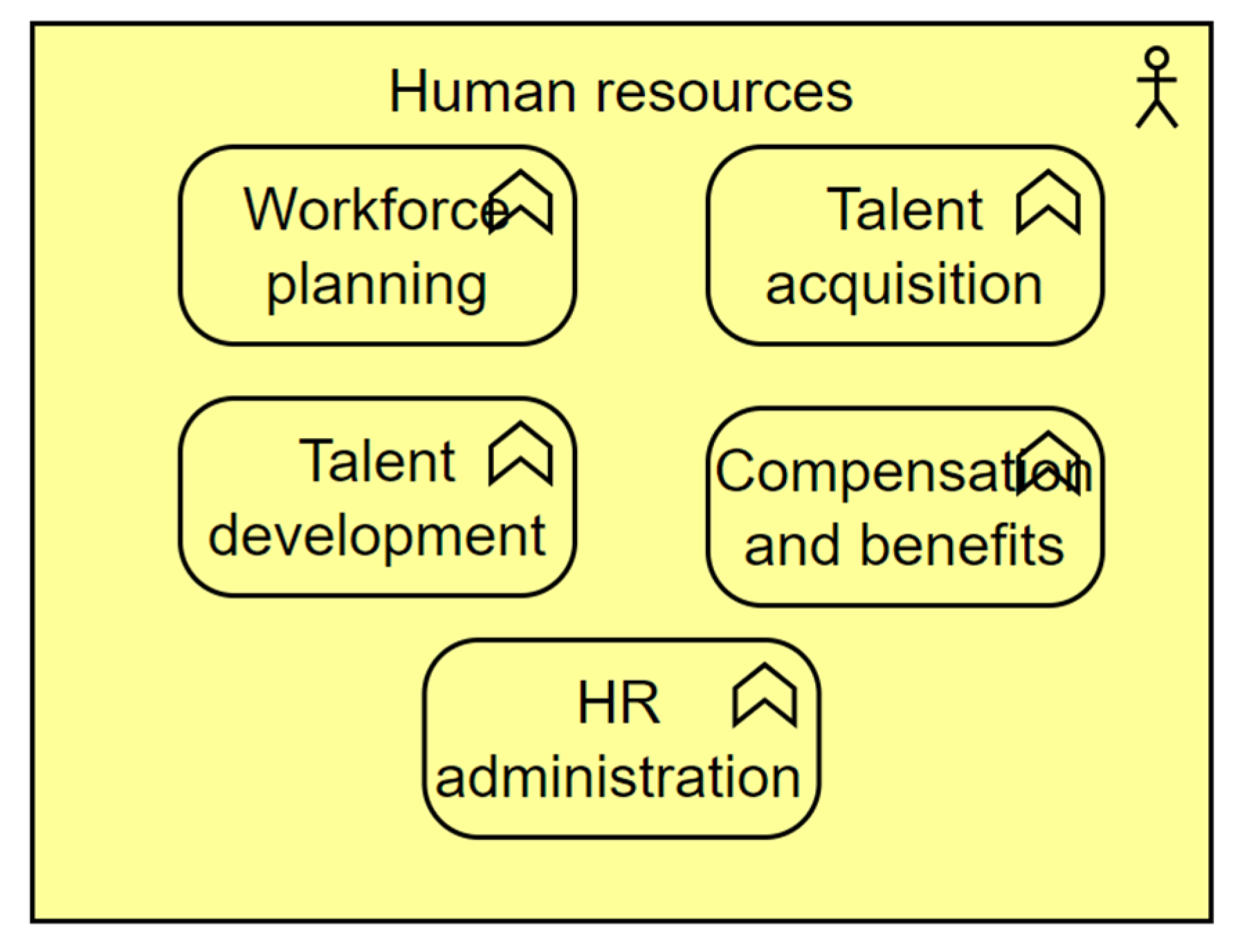 Systems 13 00477 g0a2