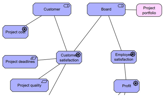 Systems 13 00477 g0a3