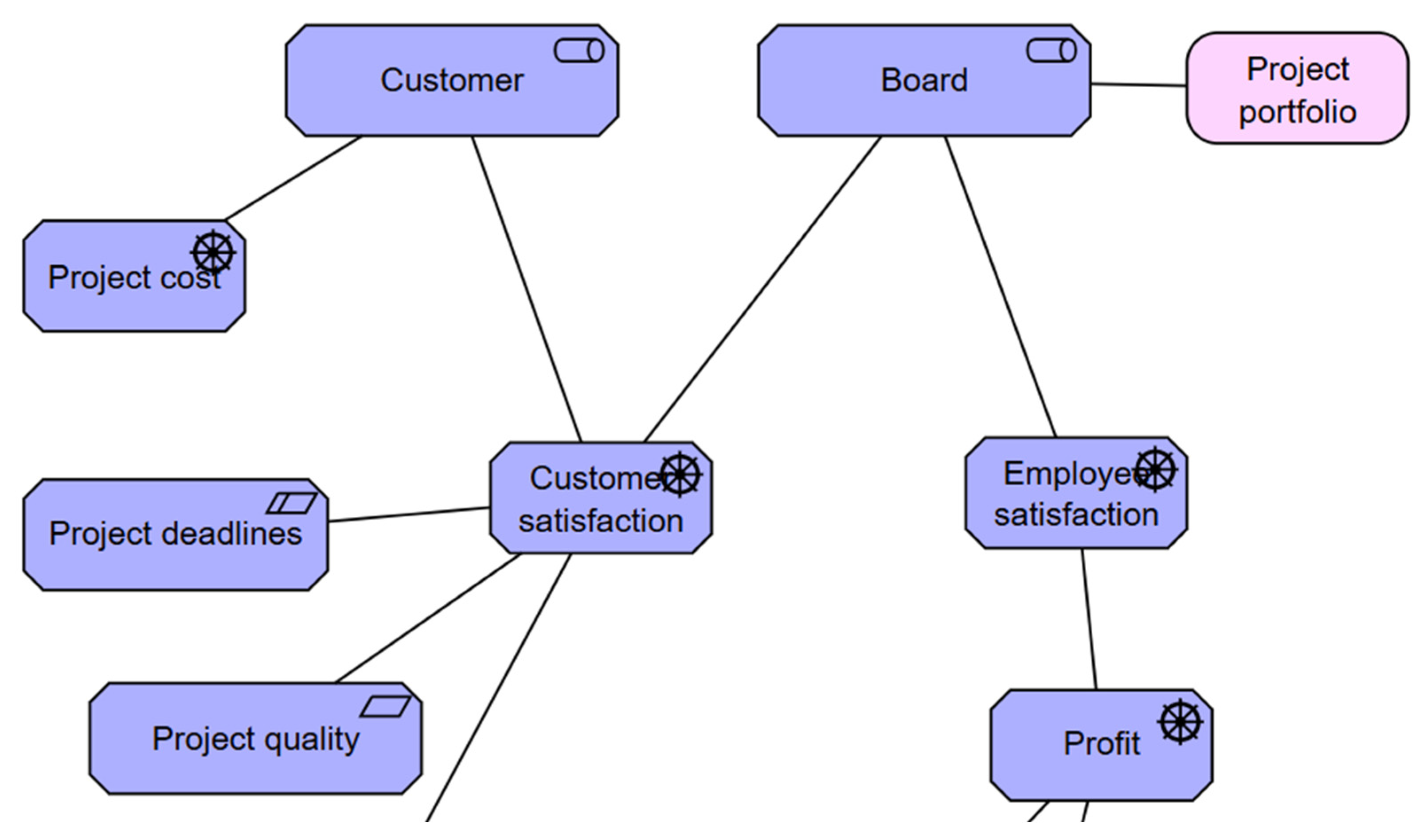 Systems 13 00477 g0a3