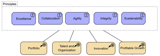Systems 13 00477 g0a4