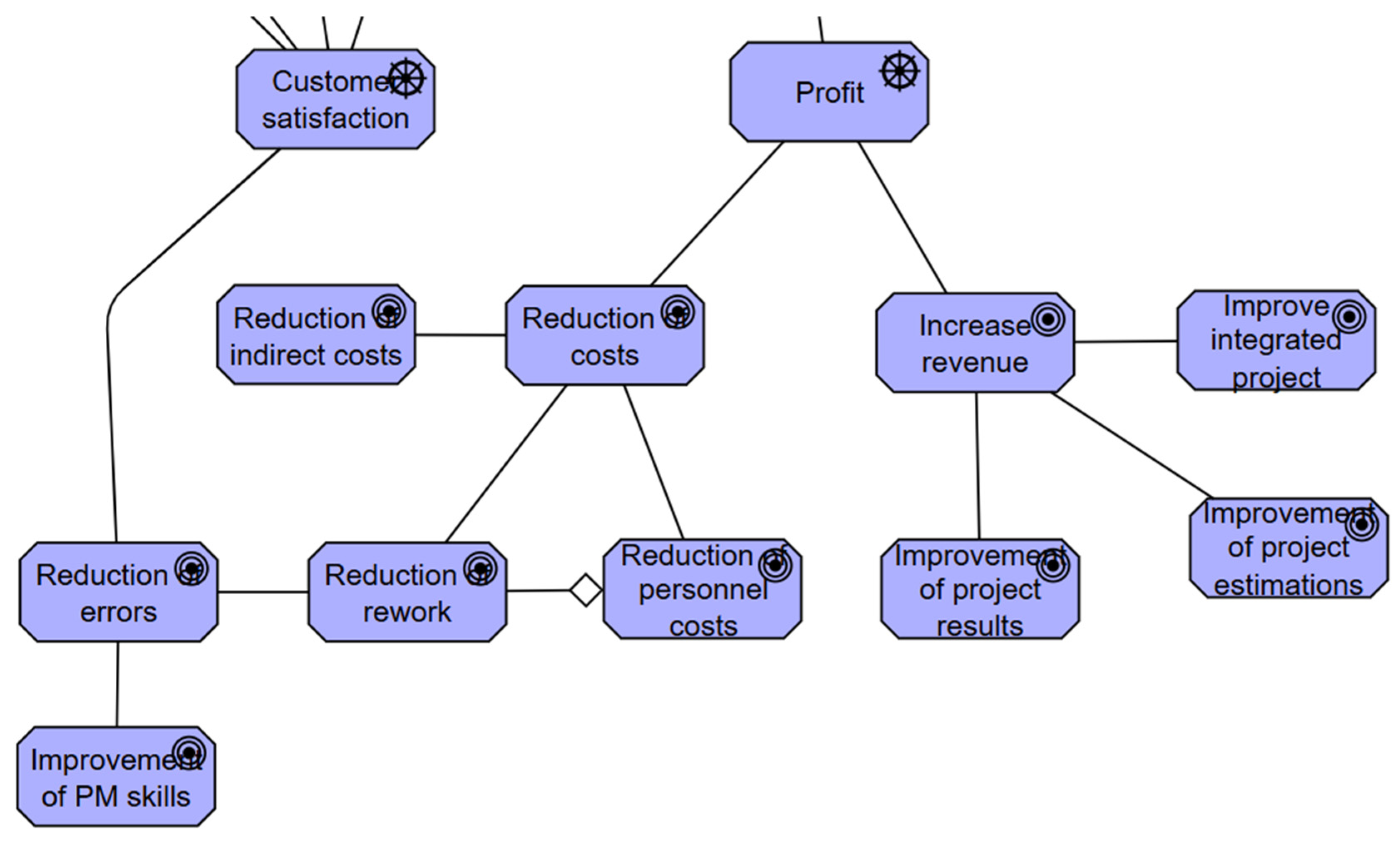Systems 13 00477 g0a5