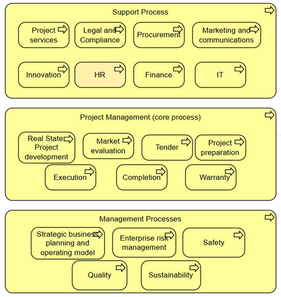 Systems 13 00477 g0a6