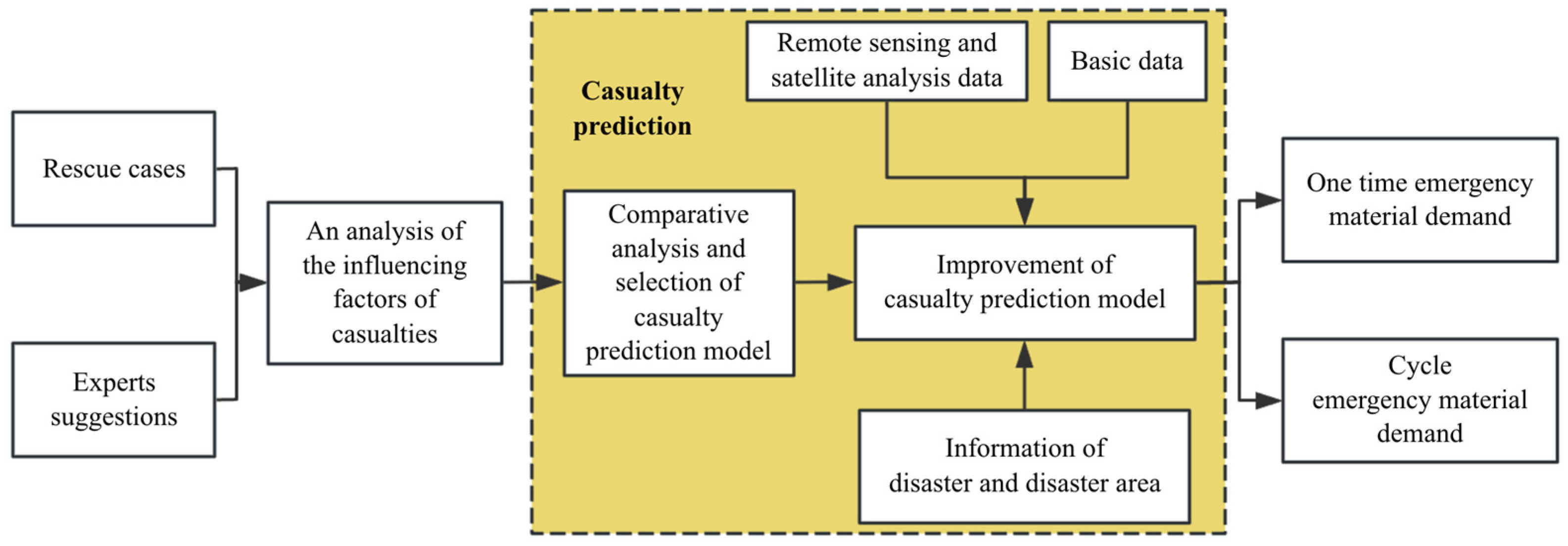 Systems 13 00478 g001