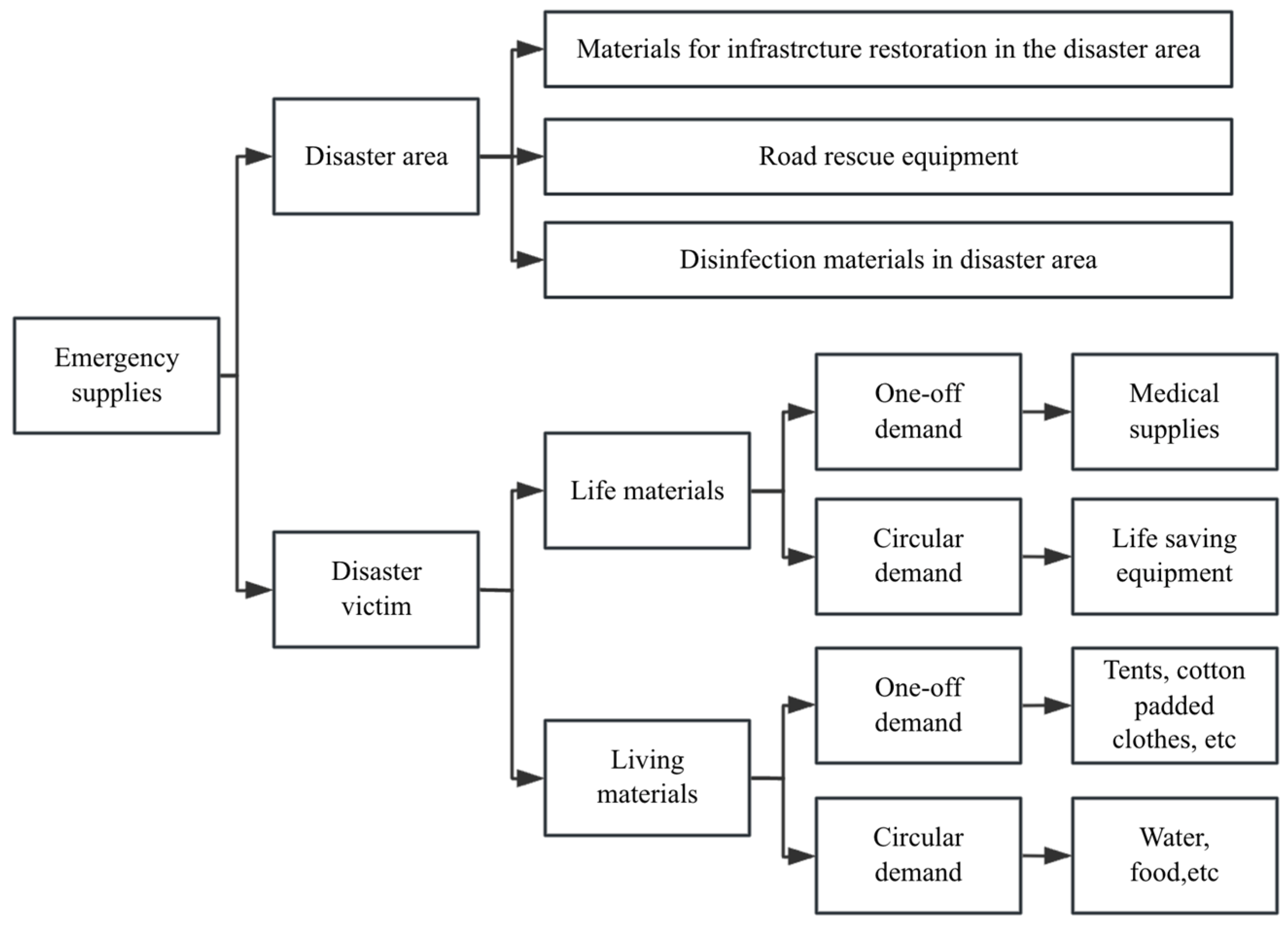 Systems 13 00478 g002