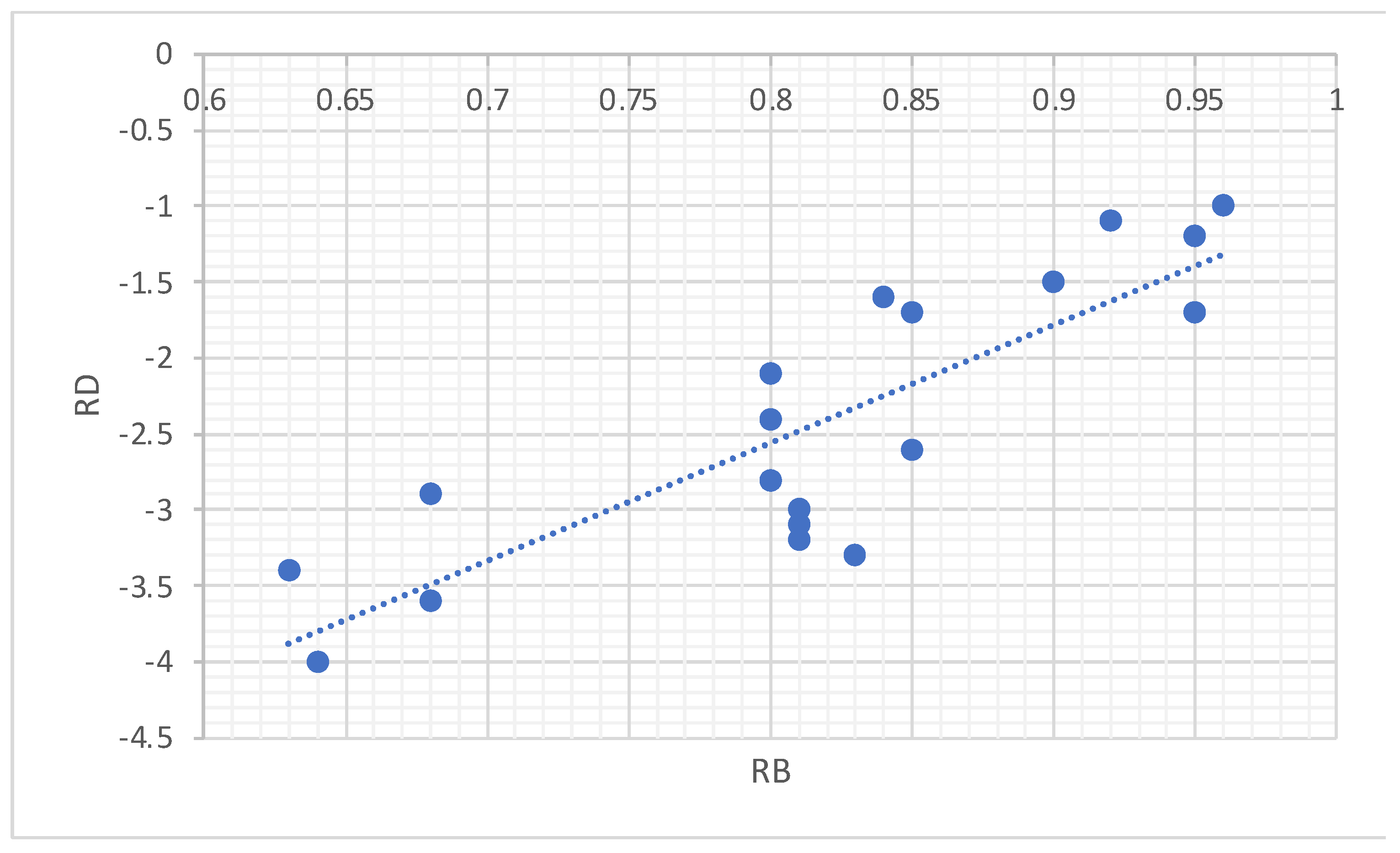 Systems 13 00478 g006