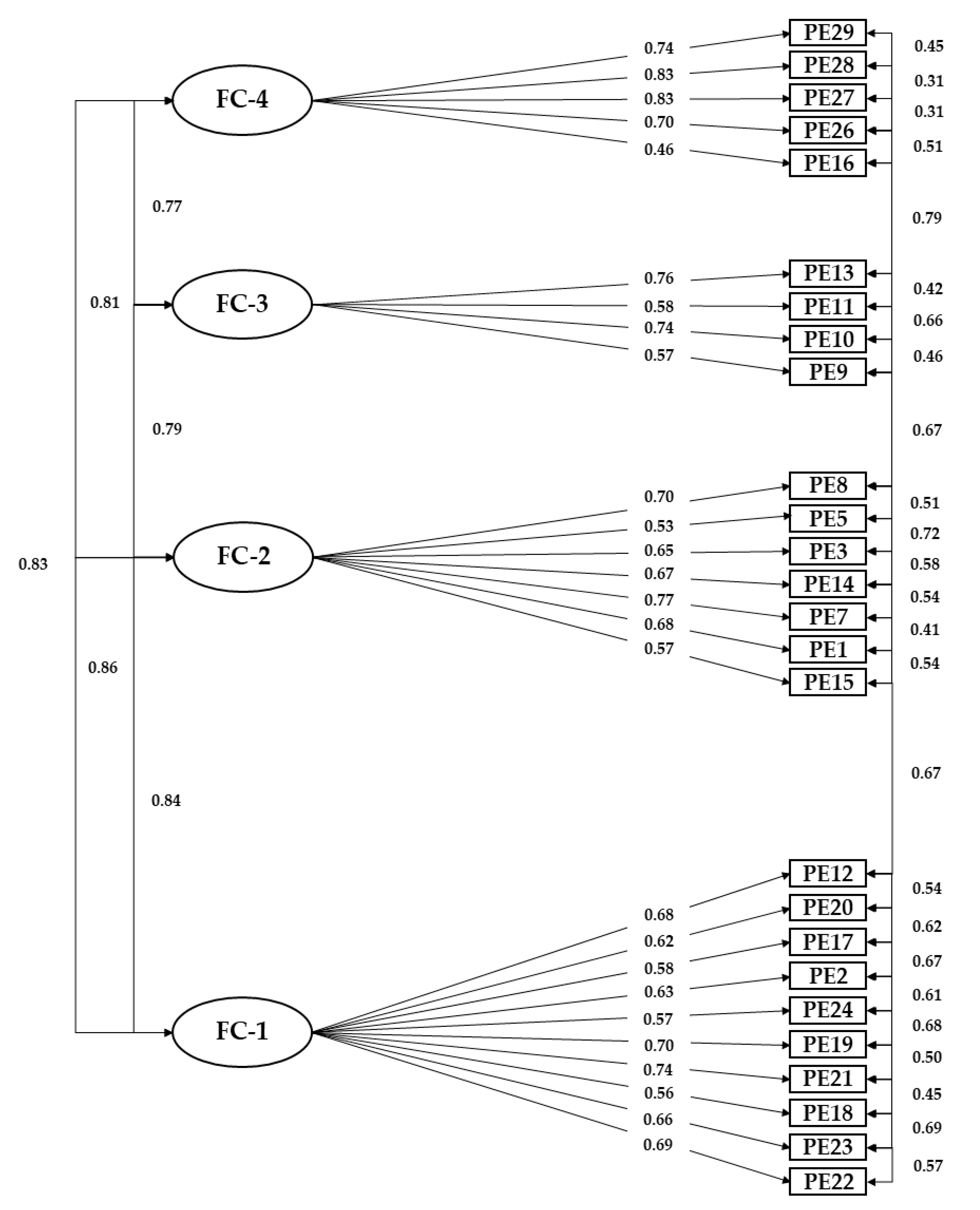 Systems 13 00479 g003
