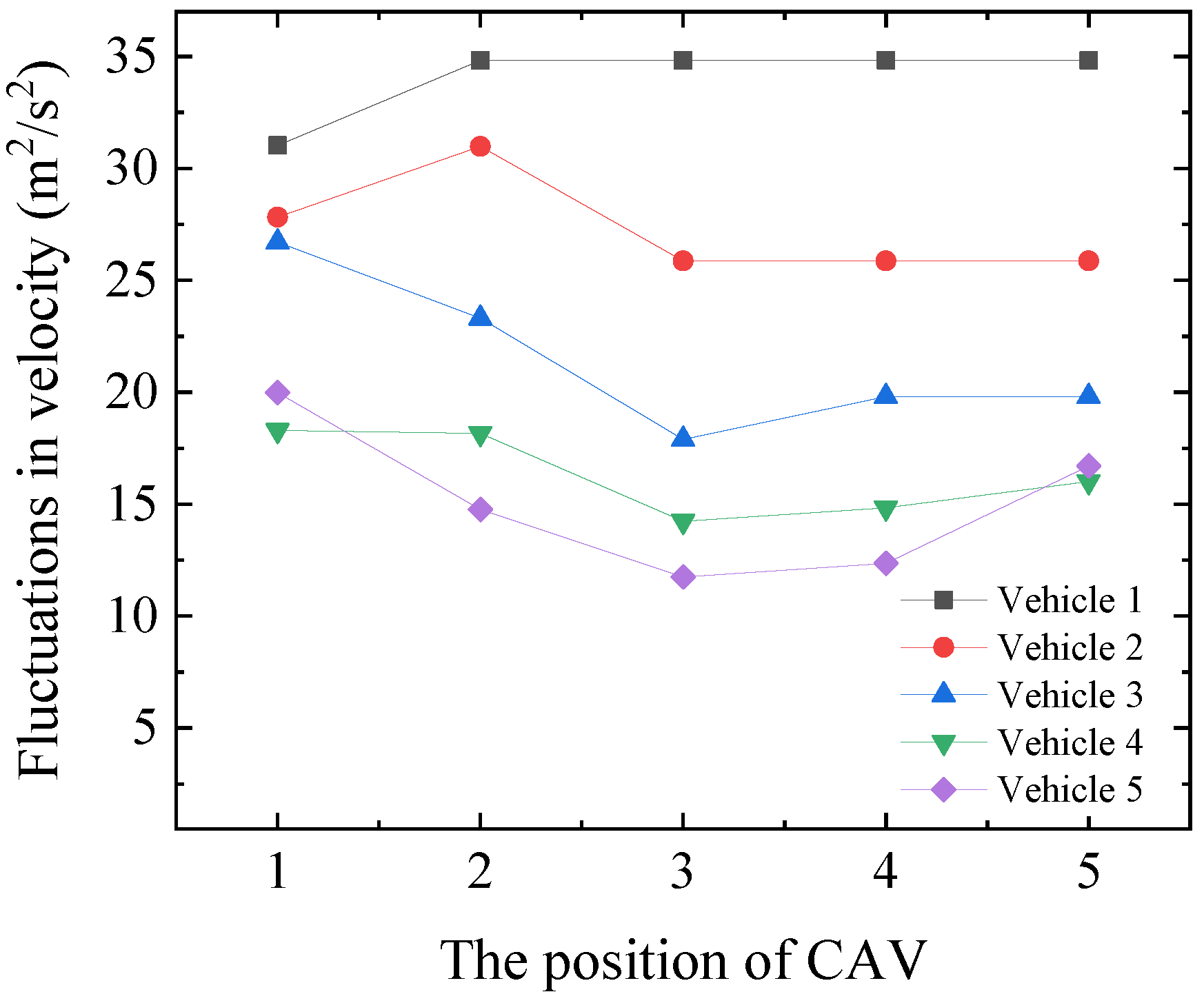 Systems 13 00481 g005