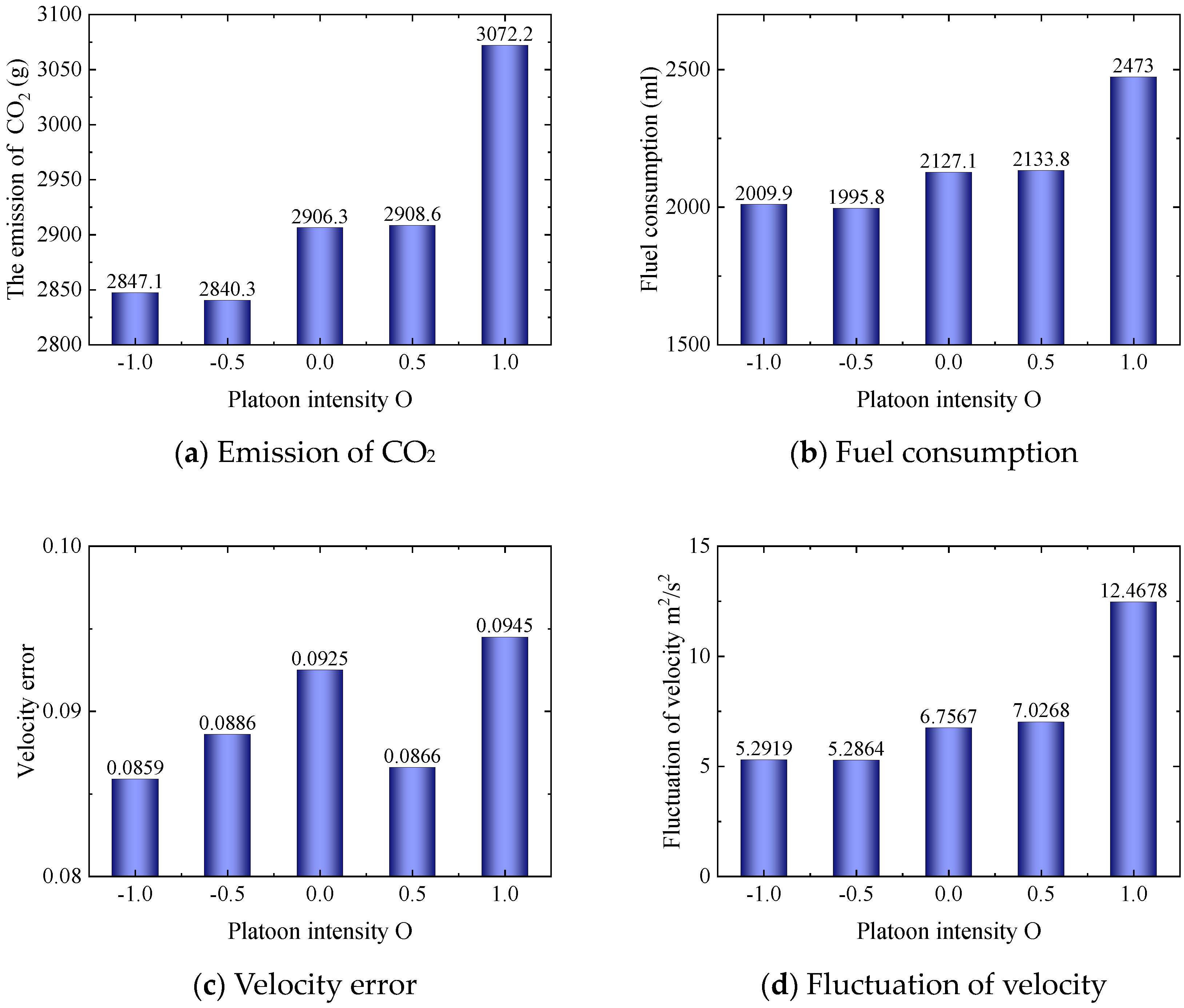 Systems 13 00481 g006