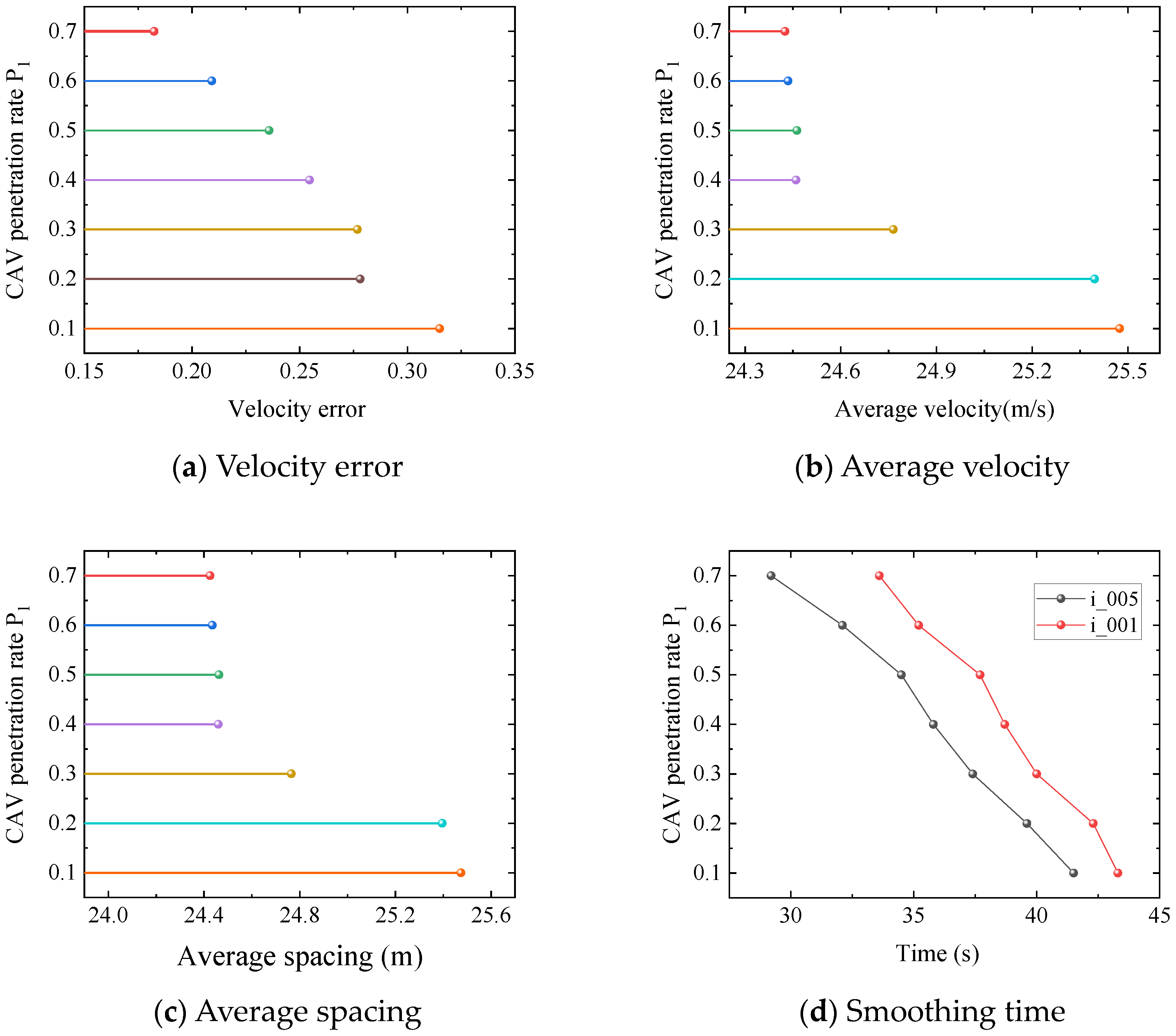 Systems 13 00481 g007