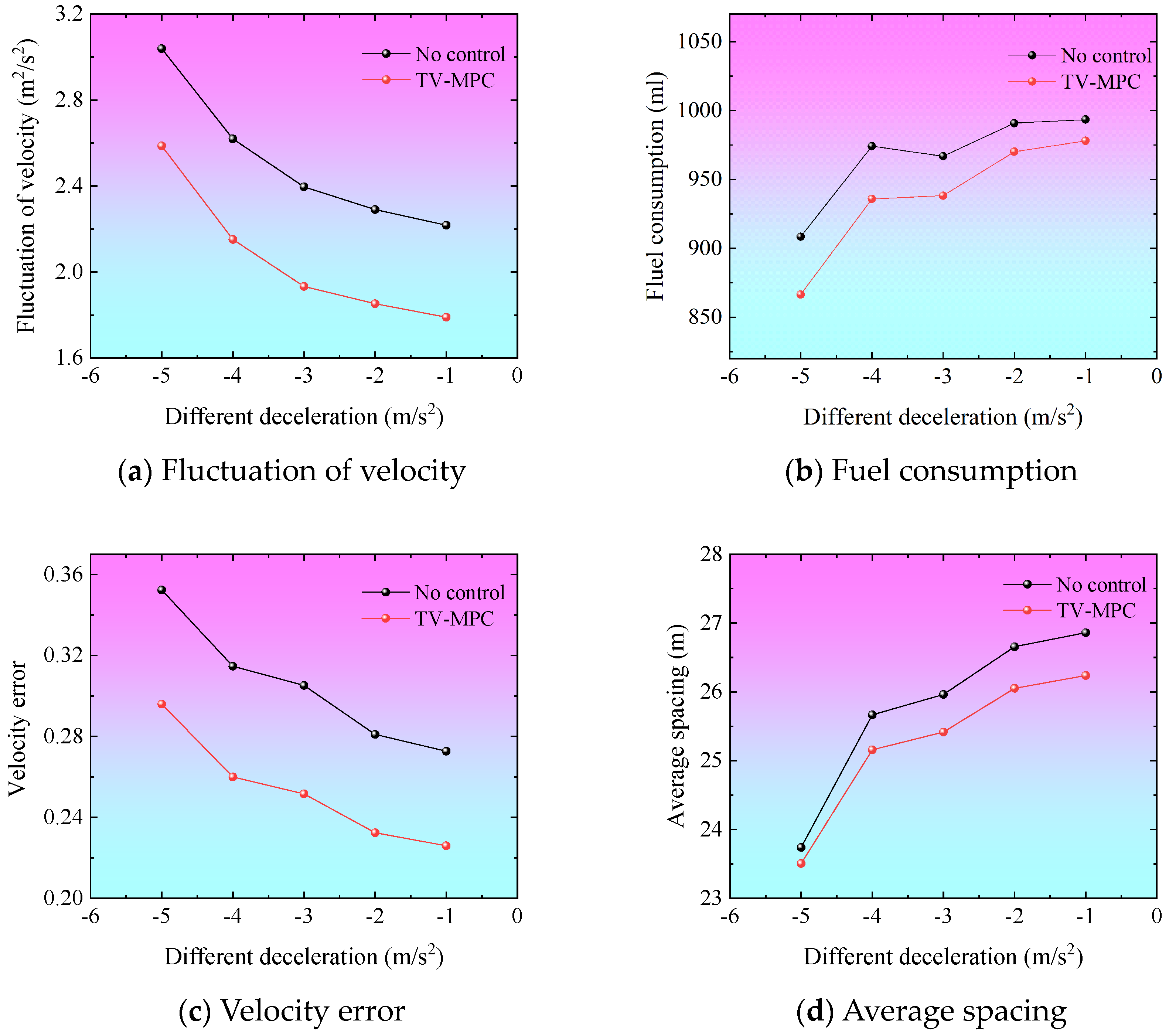 Systems 13 00481 g008