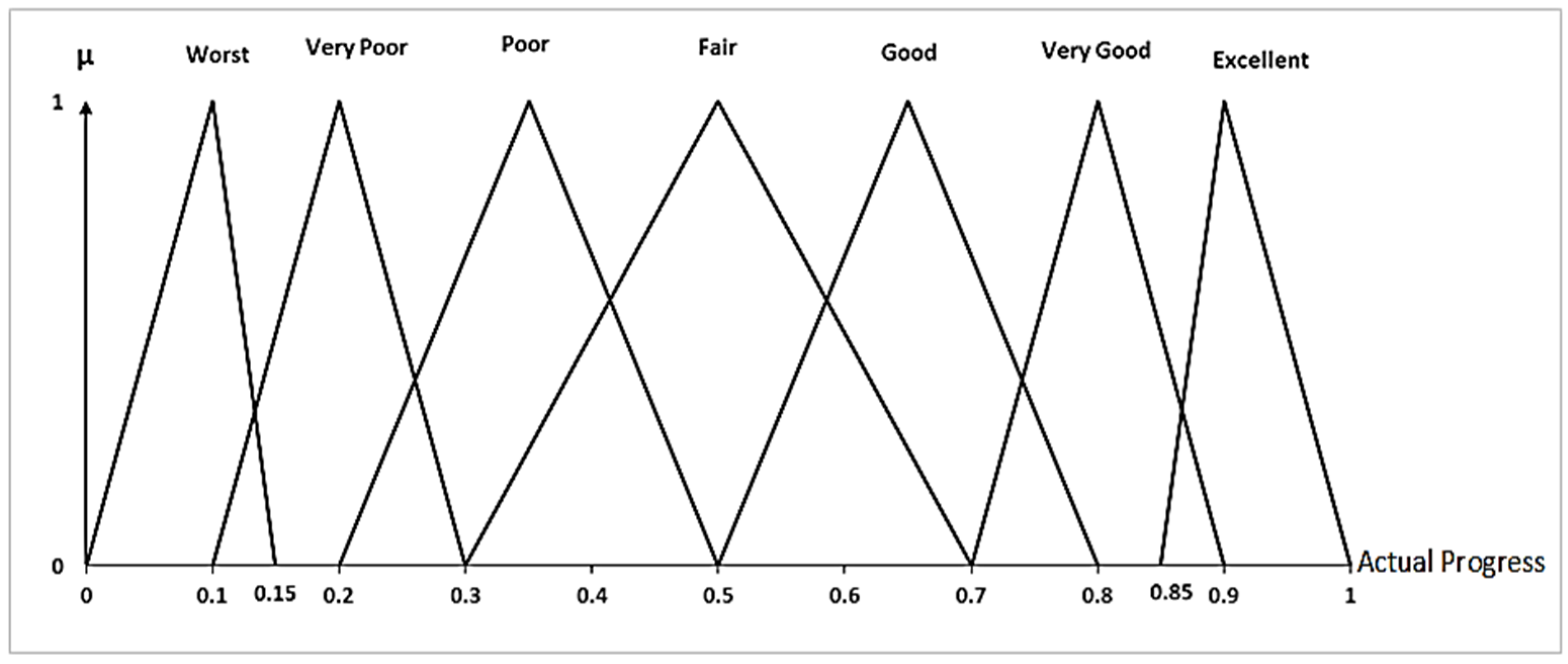 Systems 13 00484 g001