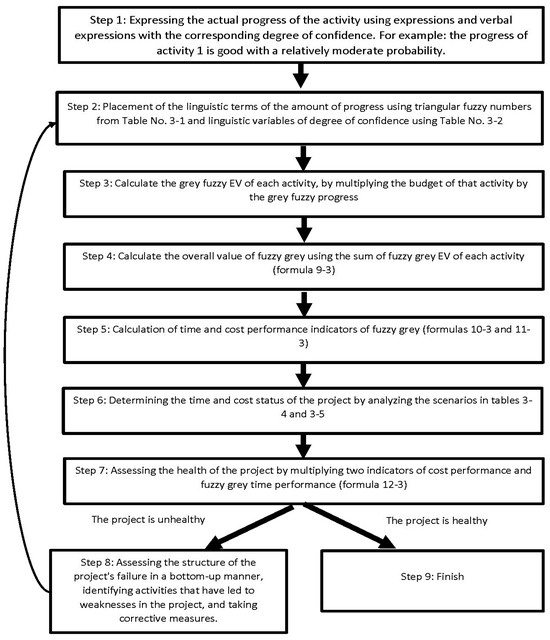 Systems 13 00484 g002
