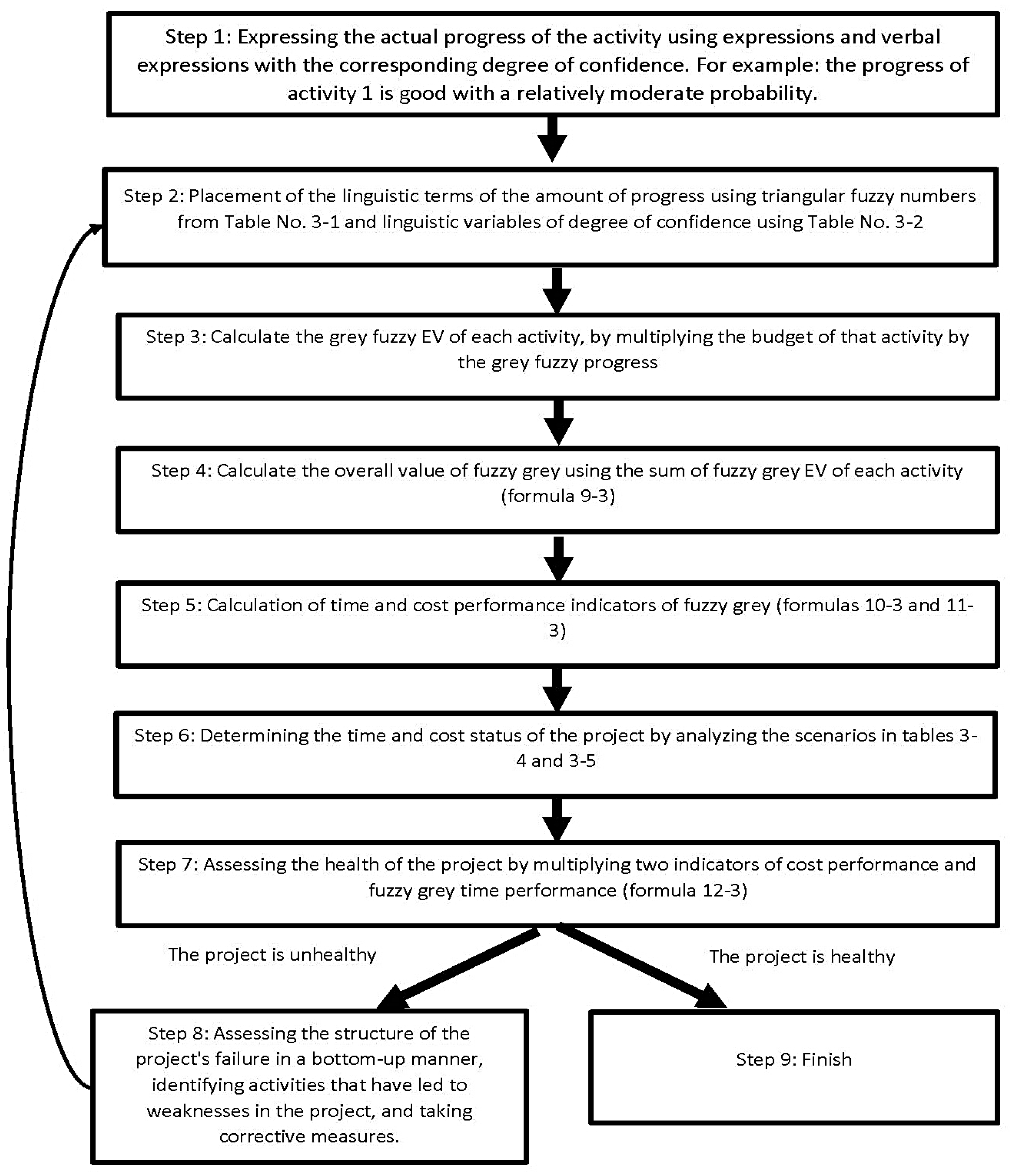 Systems 13 00484 g002