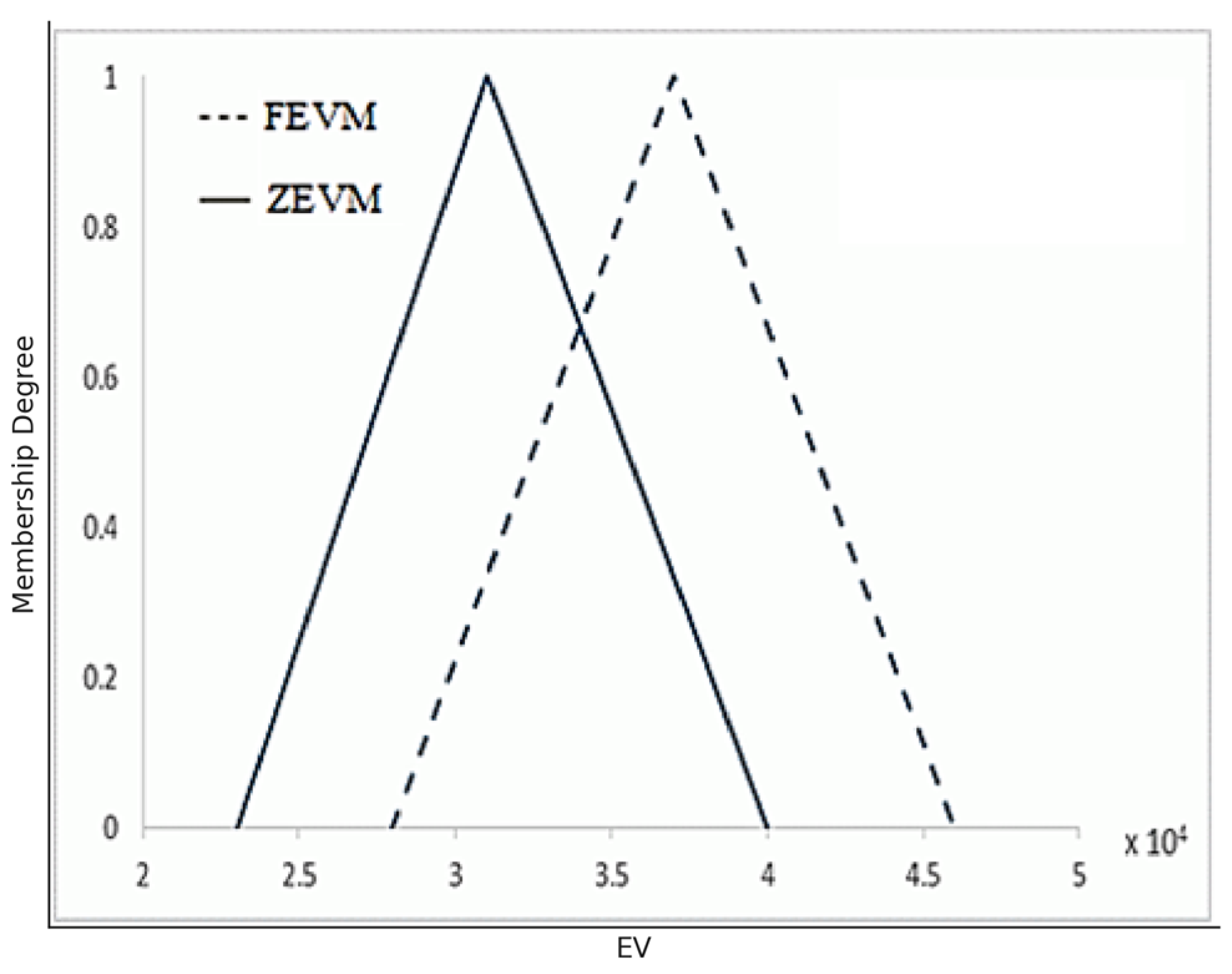 Systems 13 00484 g003