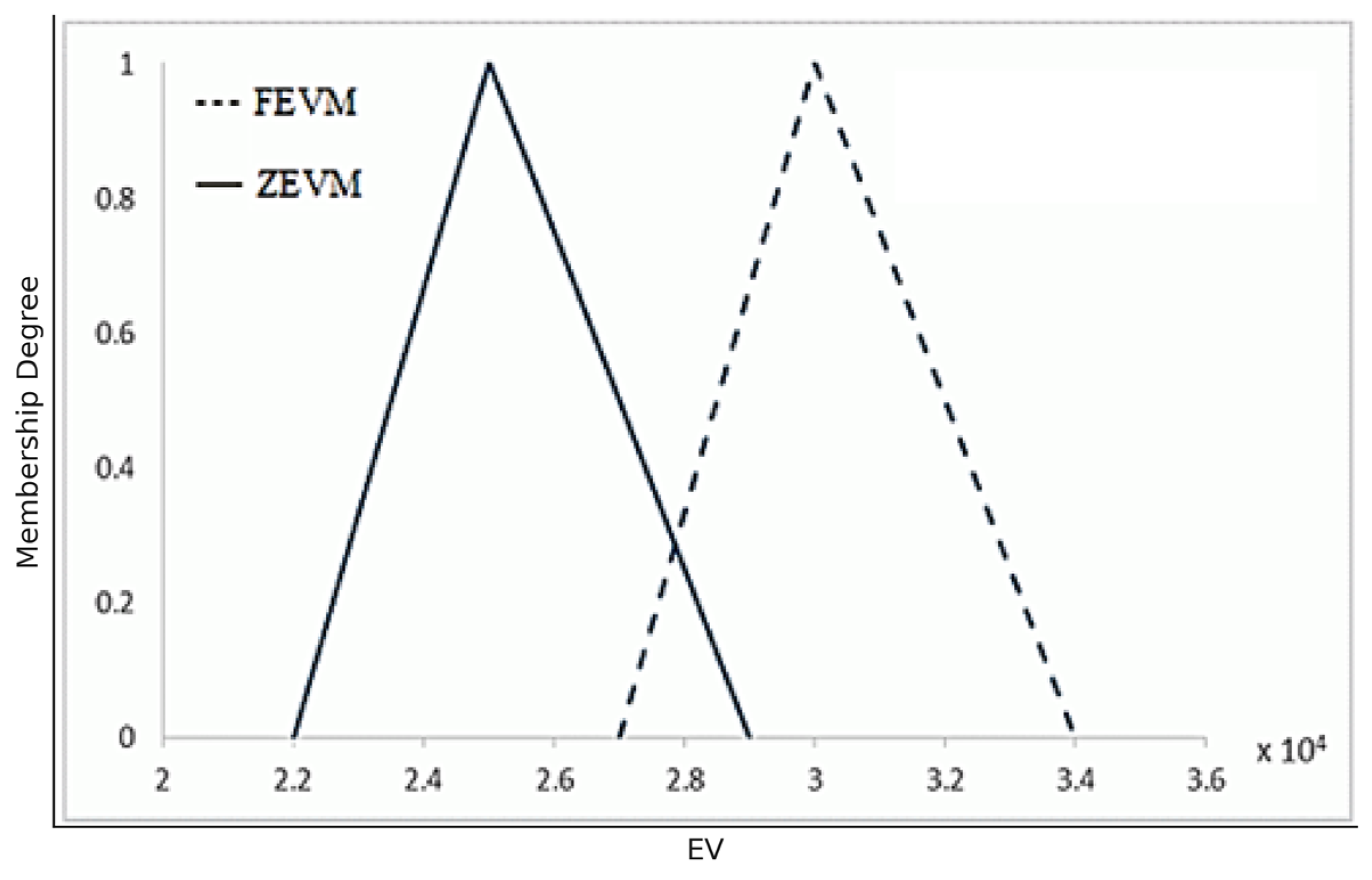 Systems 13 00484 g005