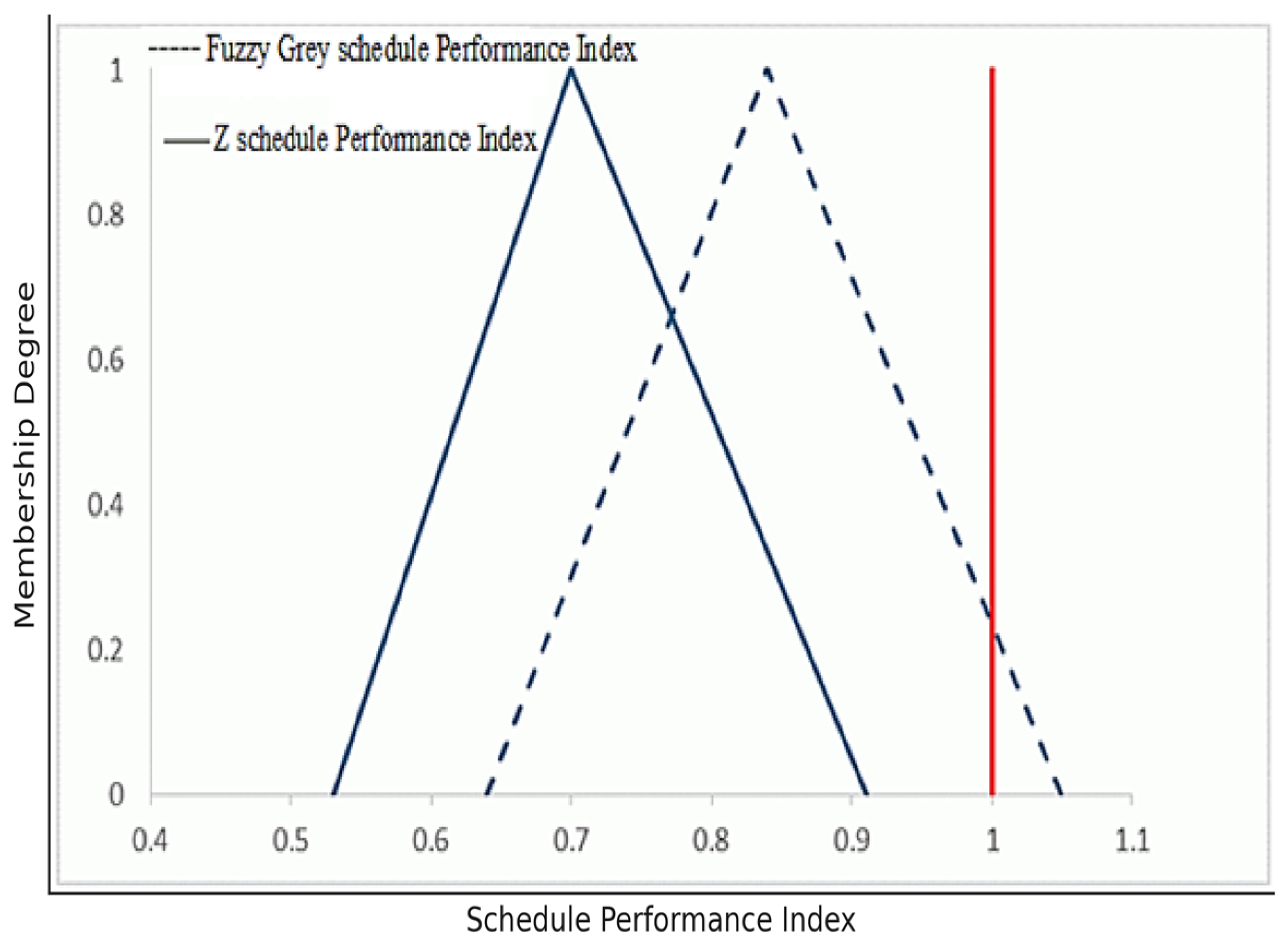 Systems 13 00484 g006