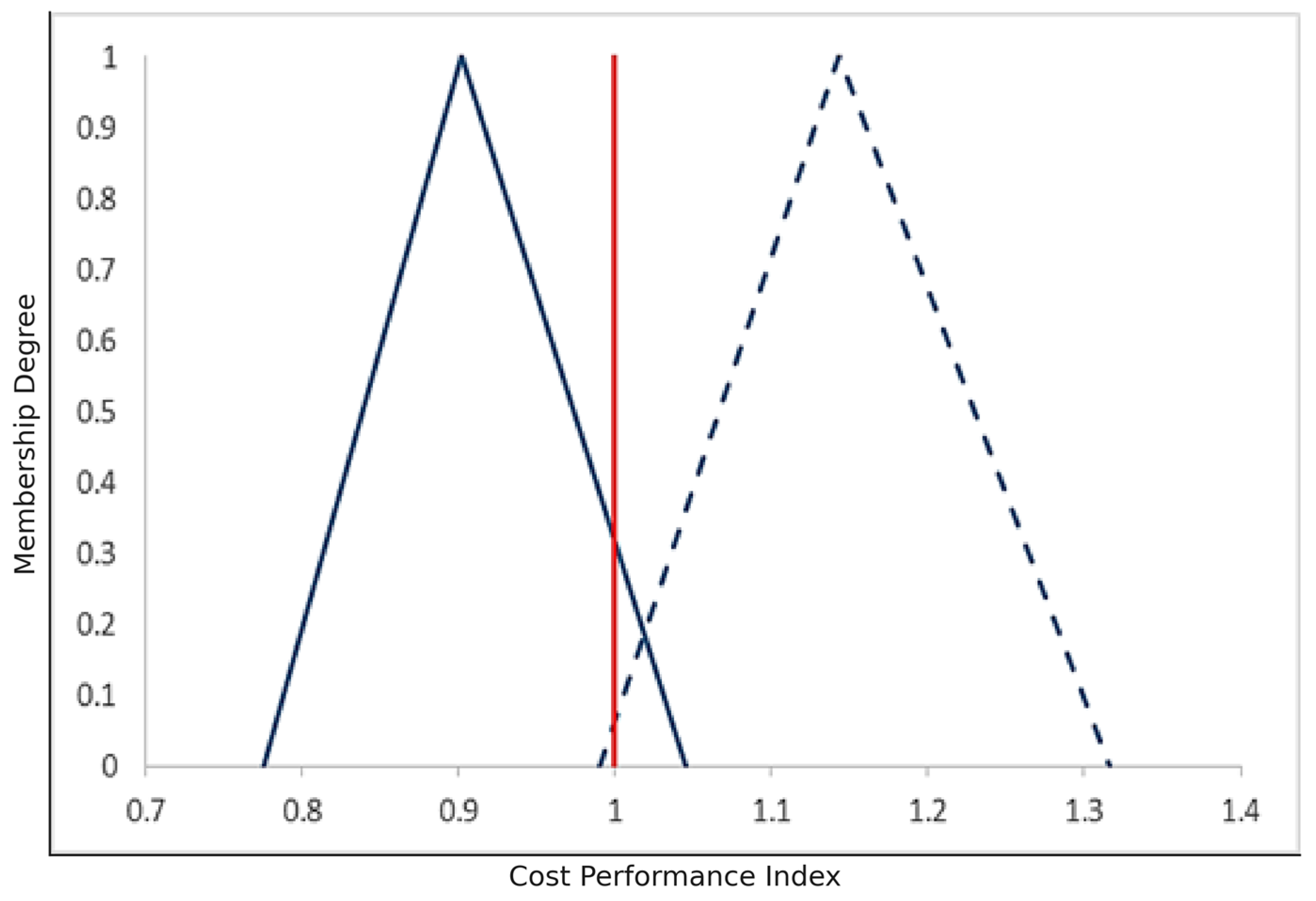 Systems 13 00484 g008
