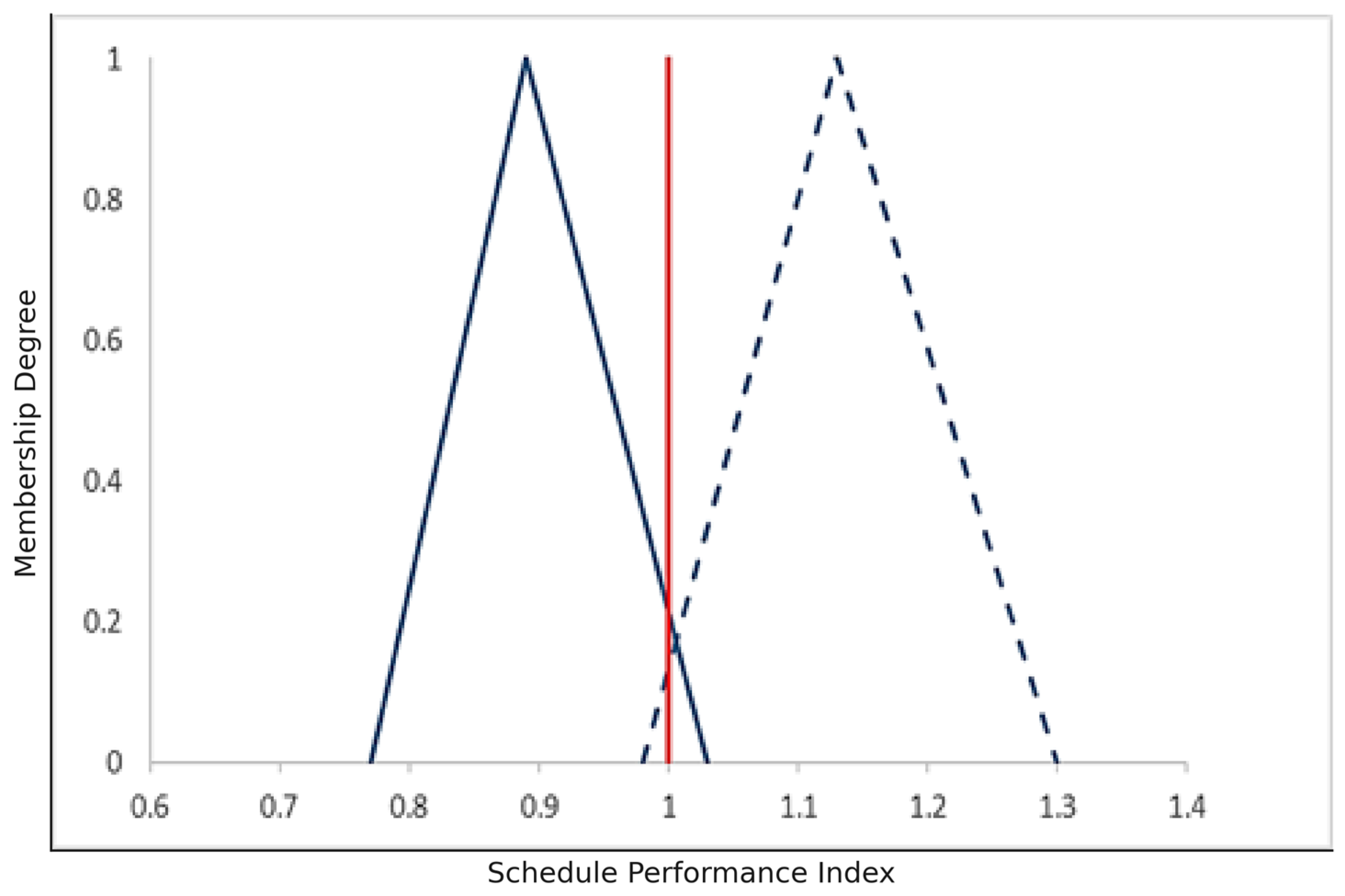 Systems 13 00484 g009