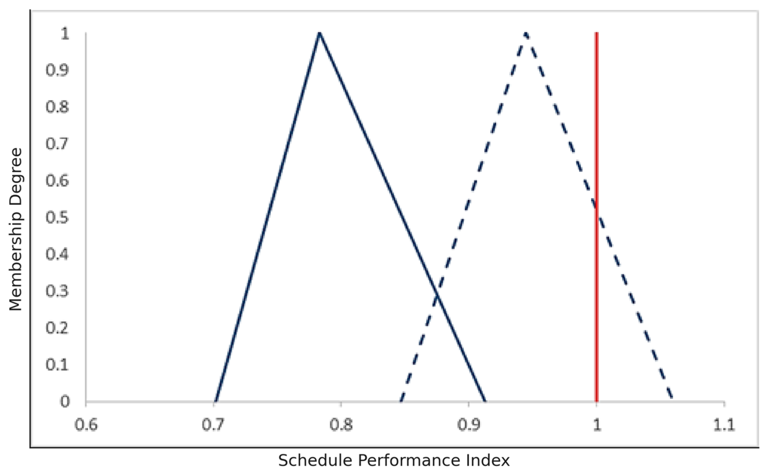 Systems 13 00484 g011