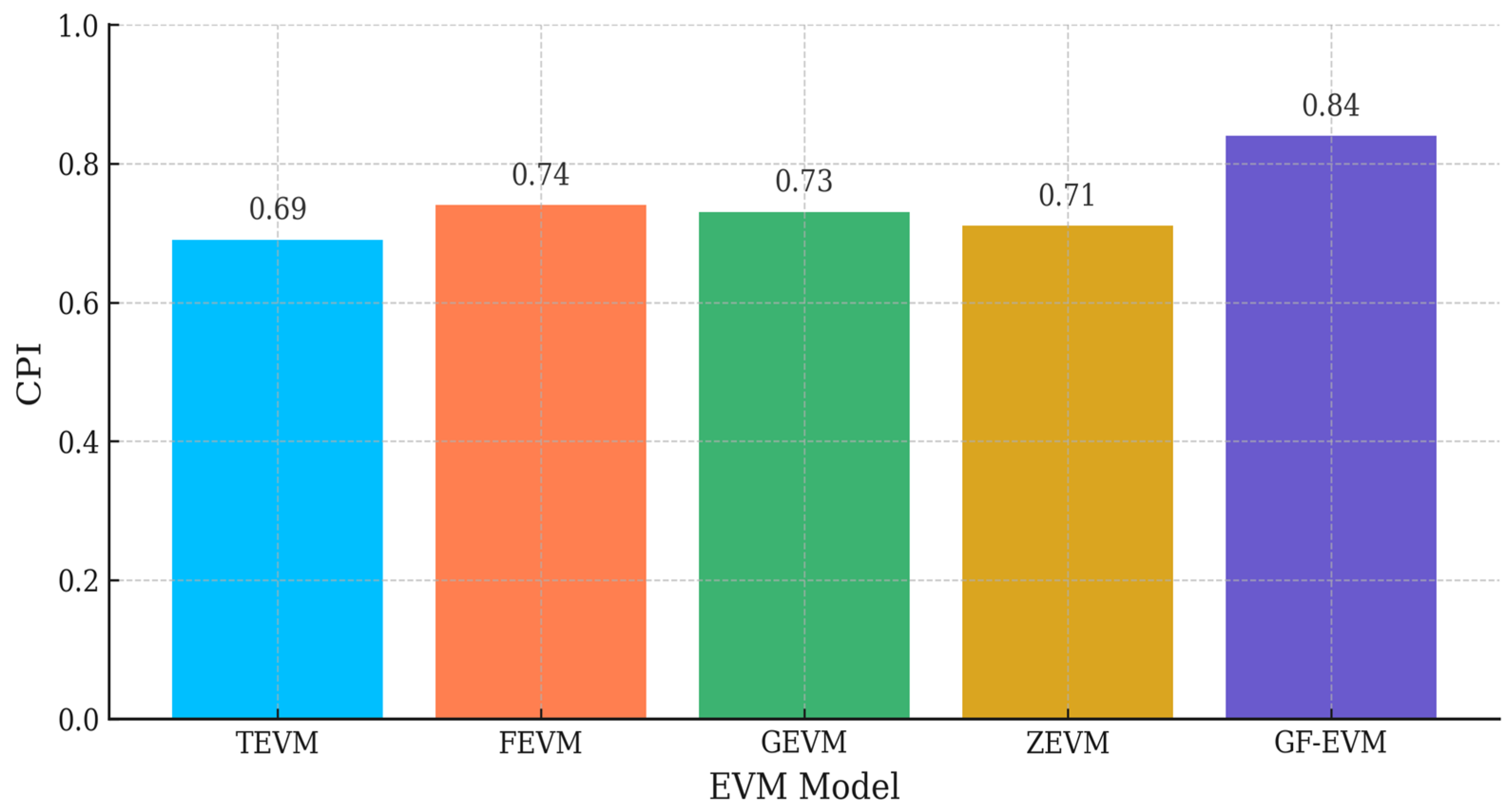 Systems 13 00484 g013