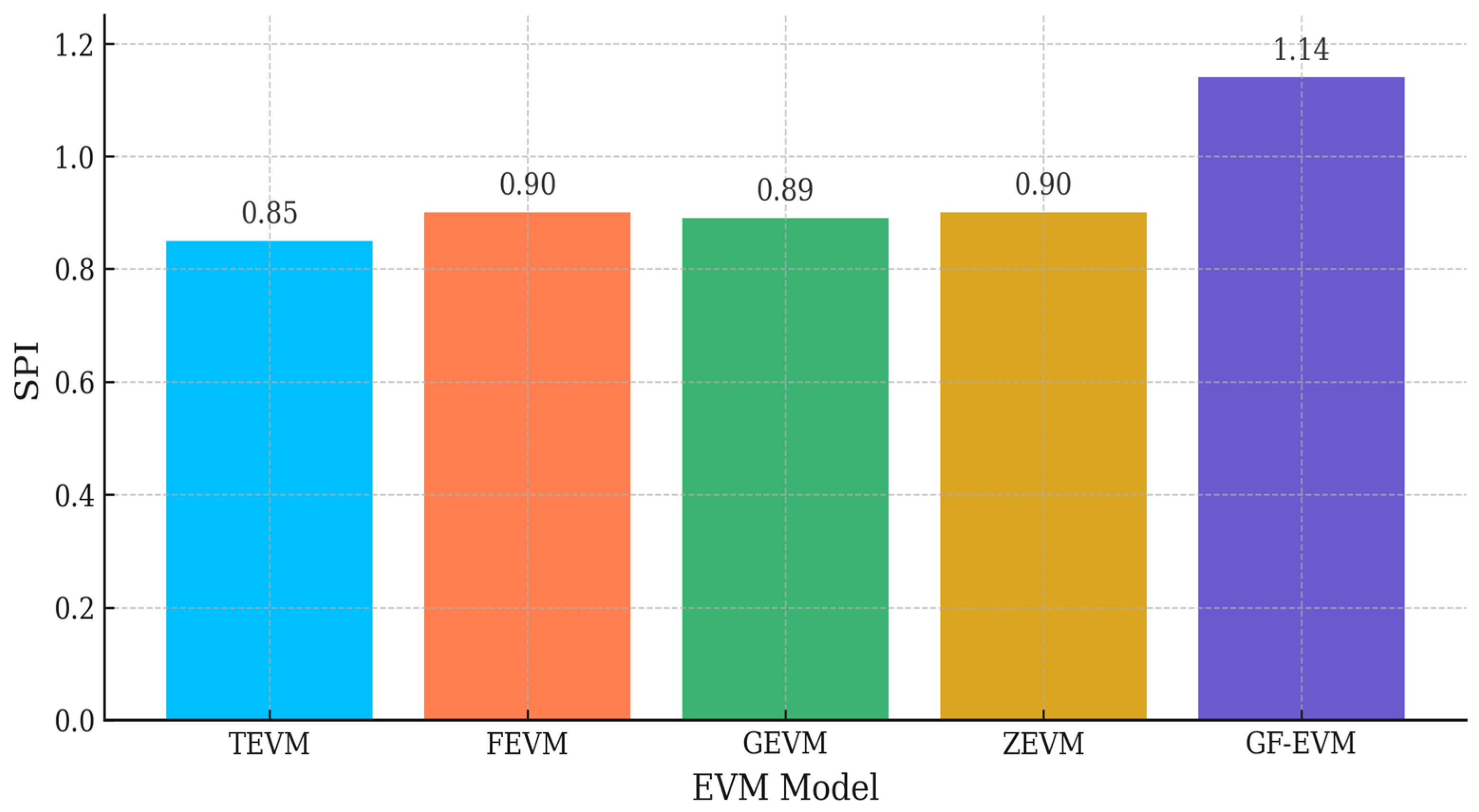 Systems 13 00484 g014