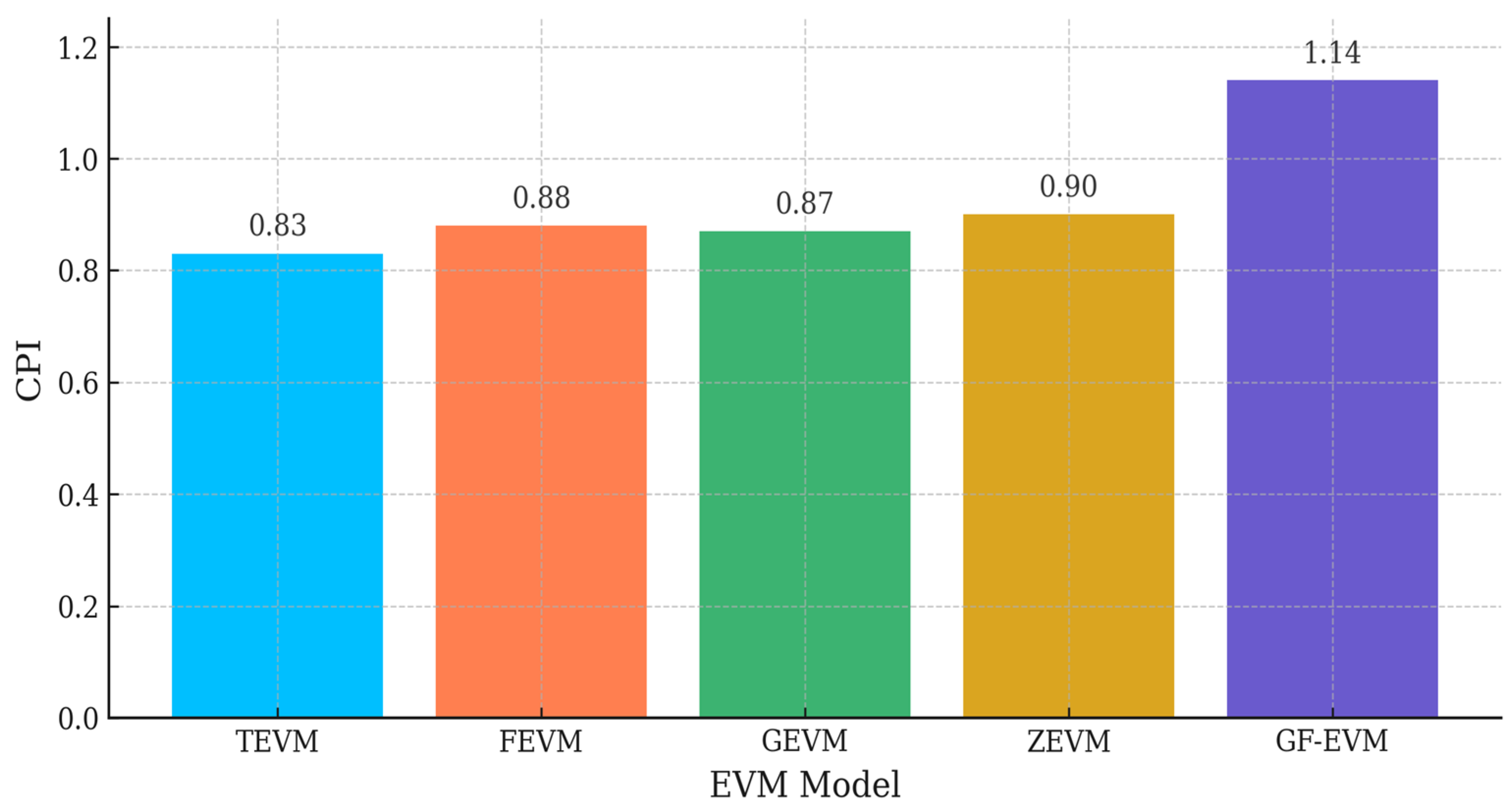 Systems 13 00484 g015