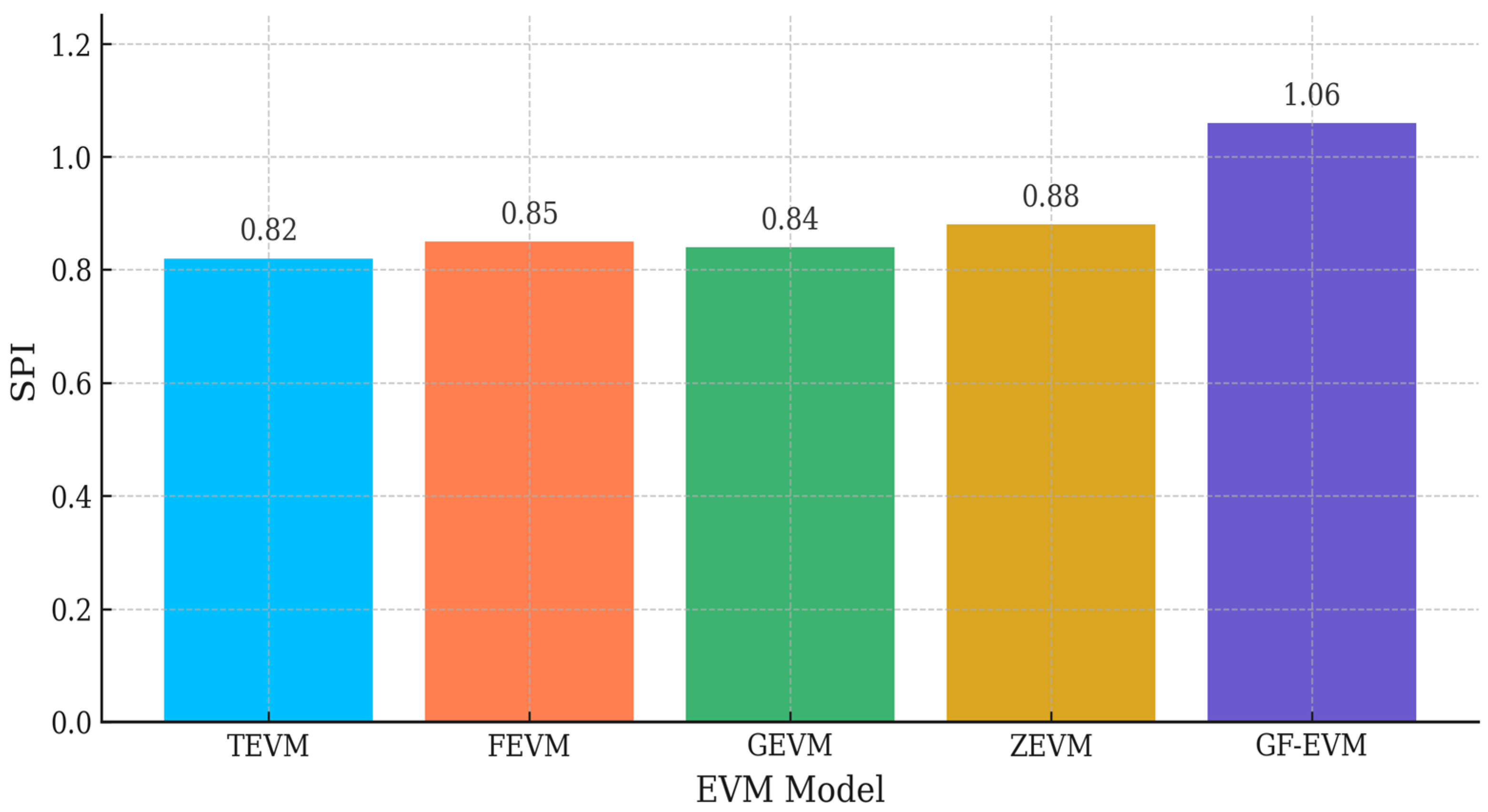 Systems 13 00484 g016