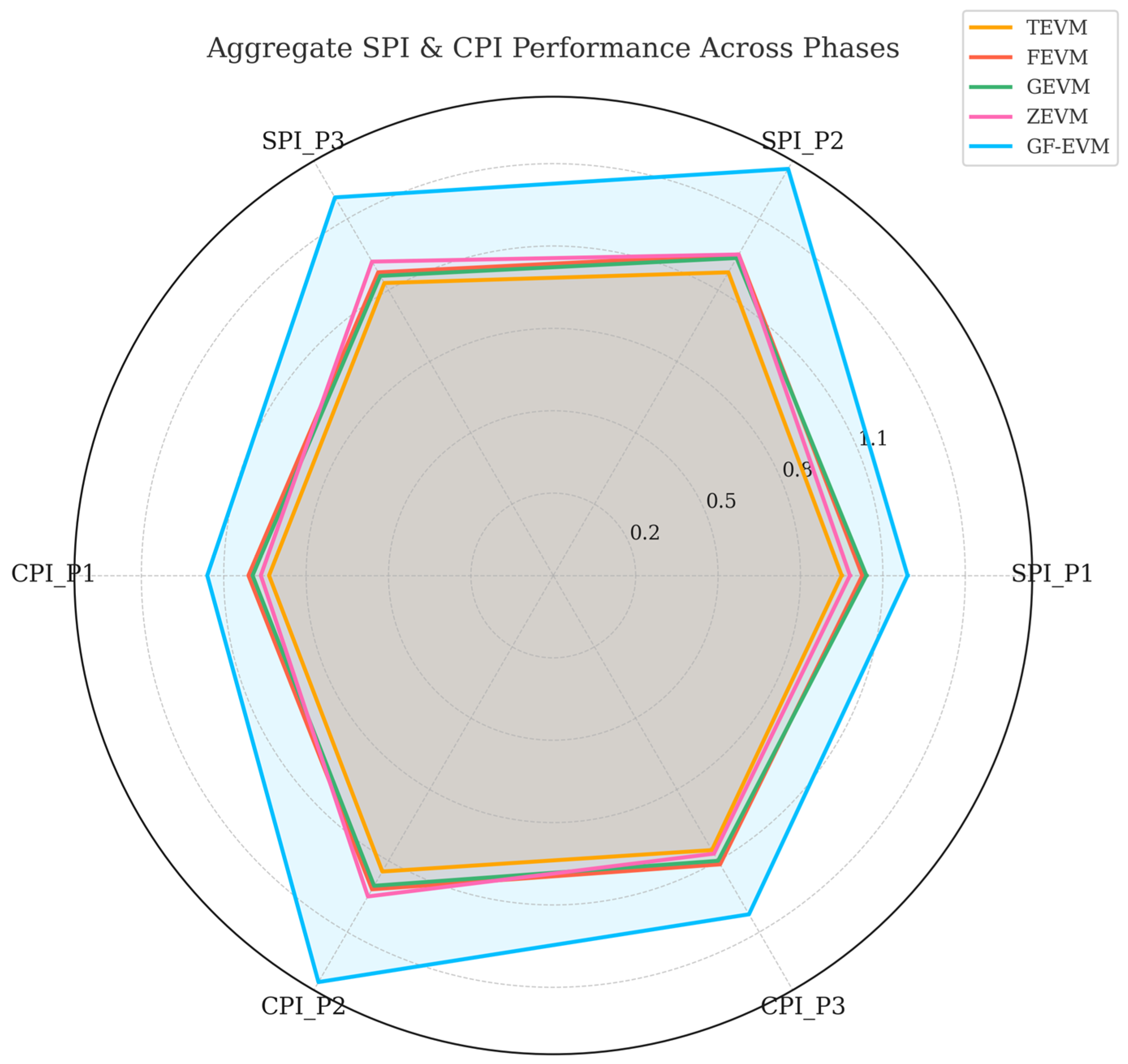 Systems 13 00484 g018