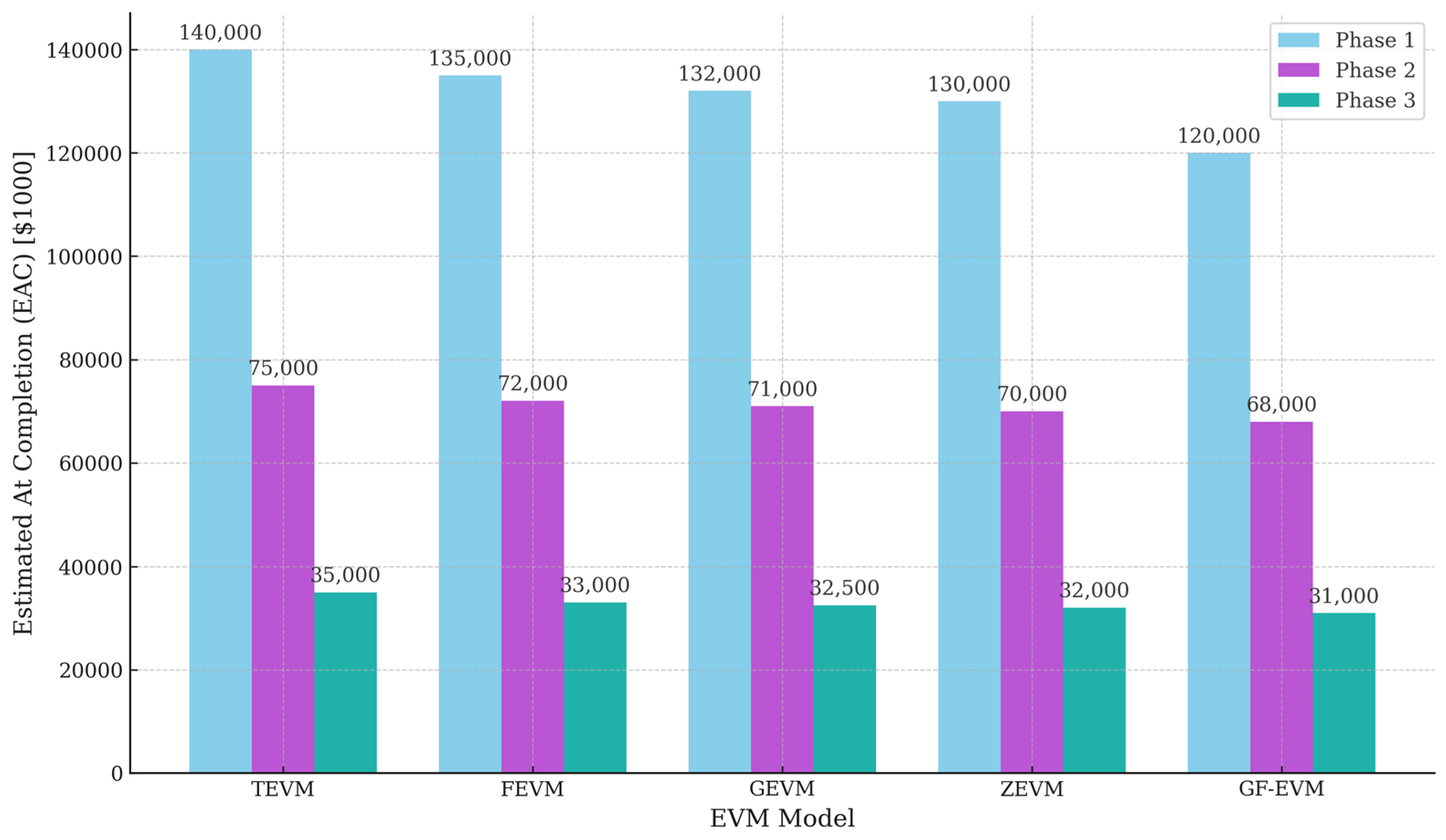 Systems 13 00484 g019
