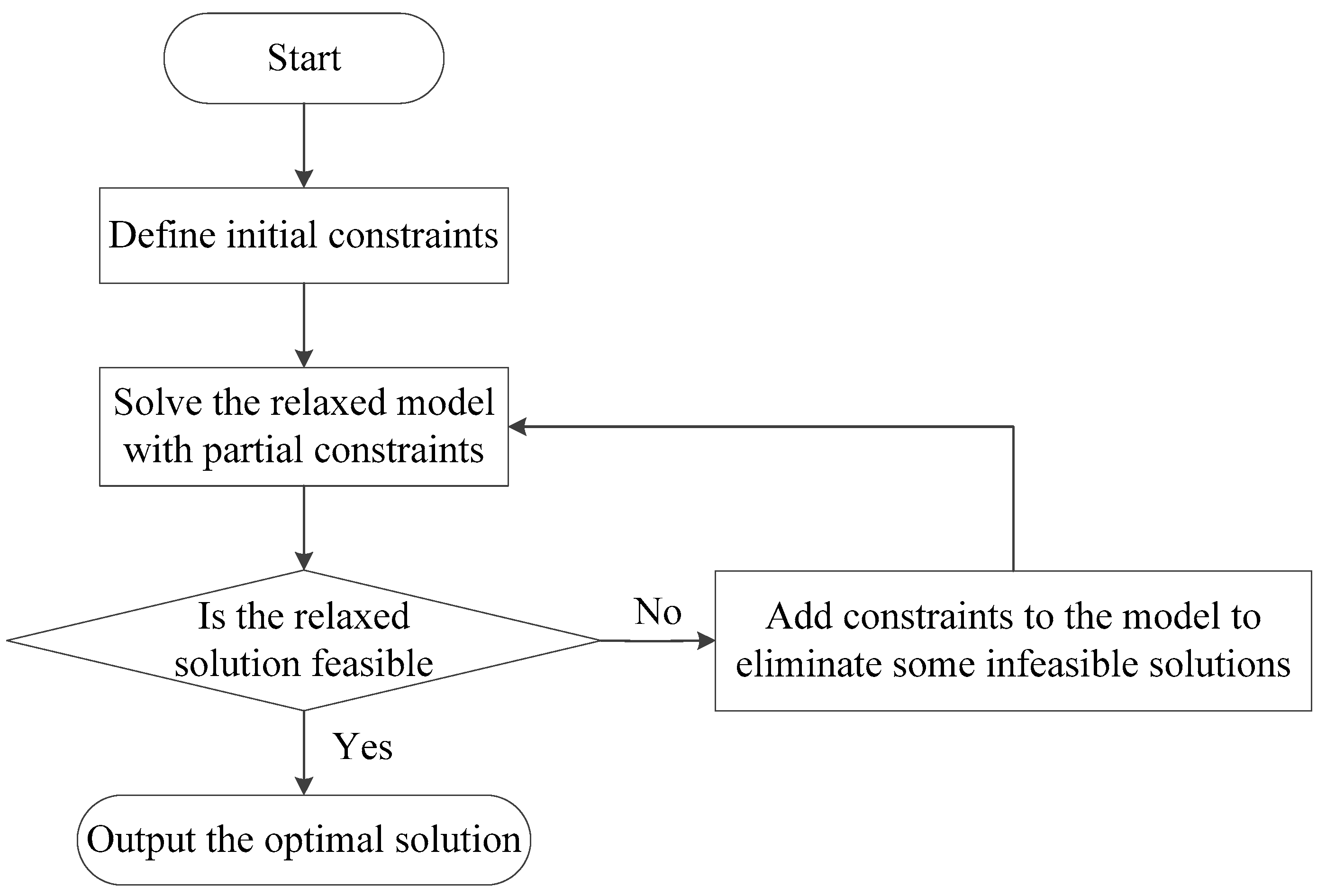 Systems 13 00485 g003