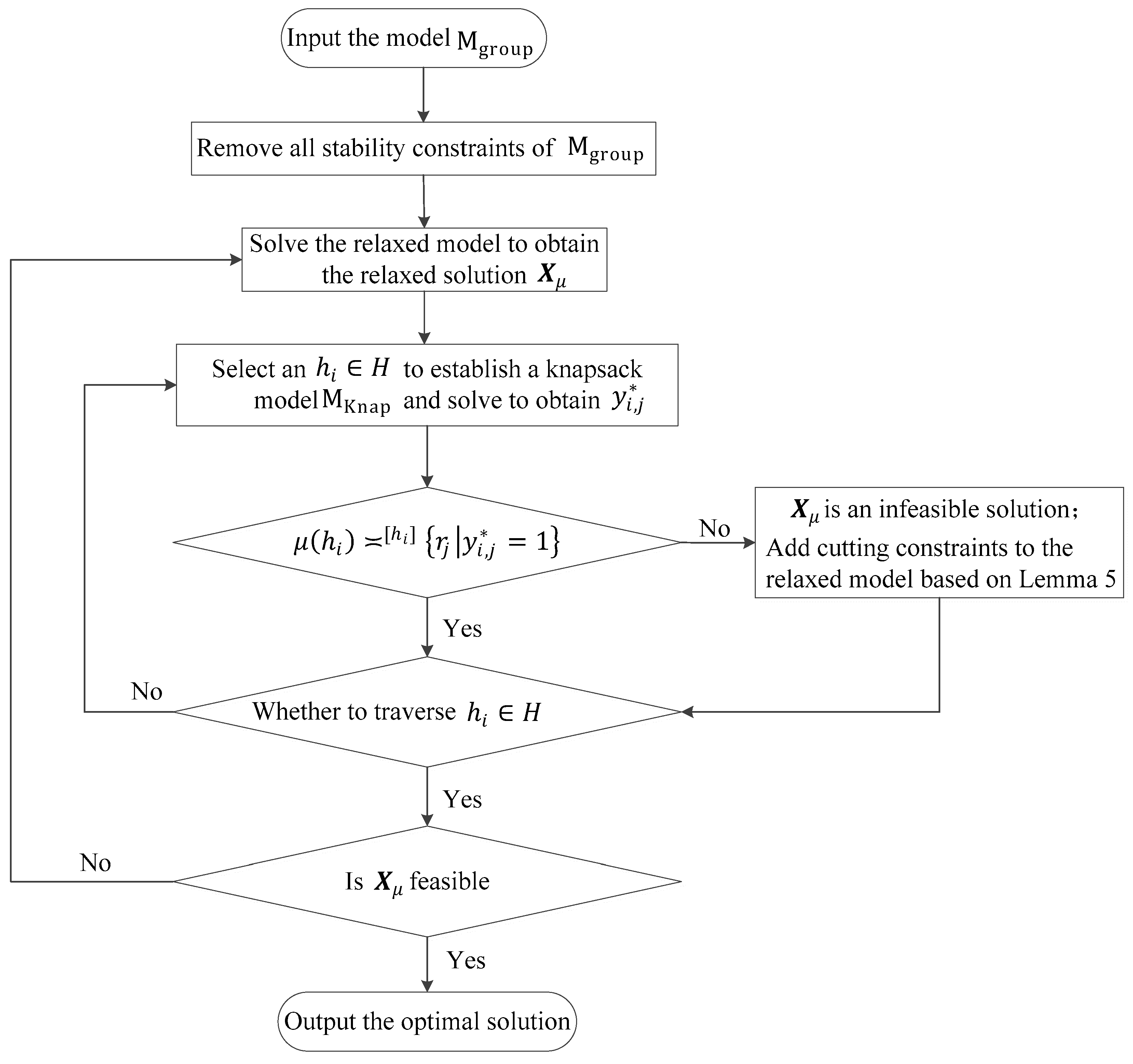 Systems 13 00485 g004