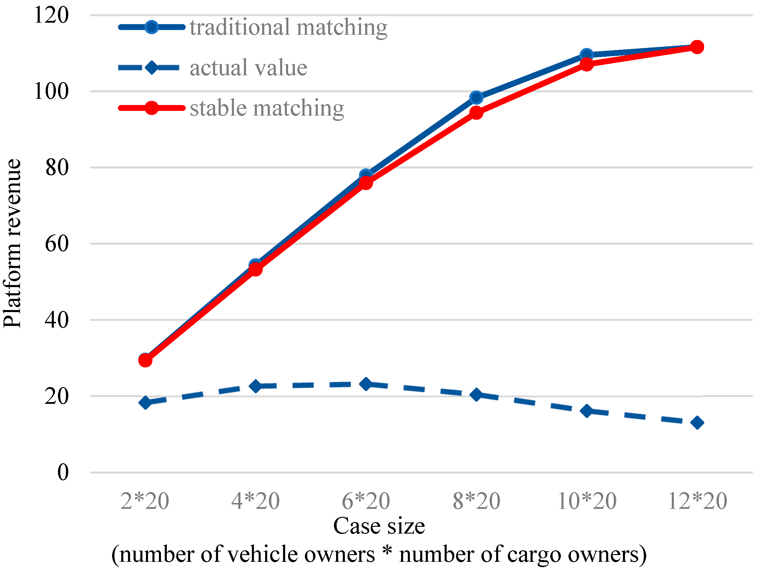 Systems 13 00485 g005