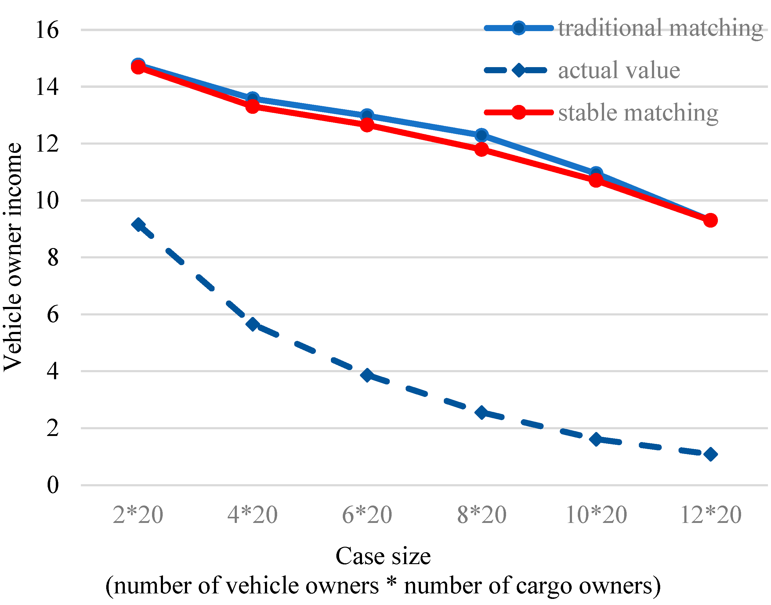 Systems 13 00485 g006